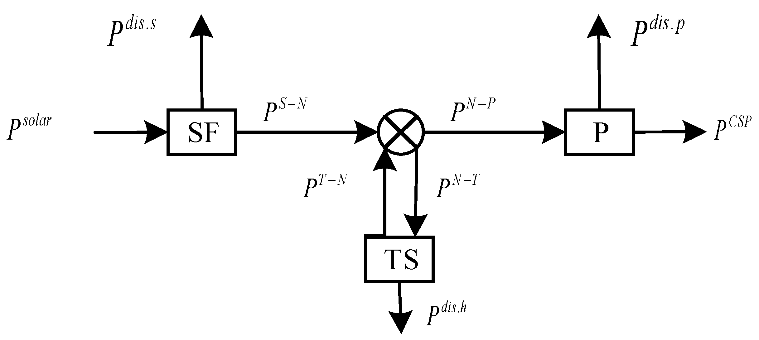 Energies 14 02539 g002