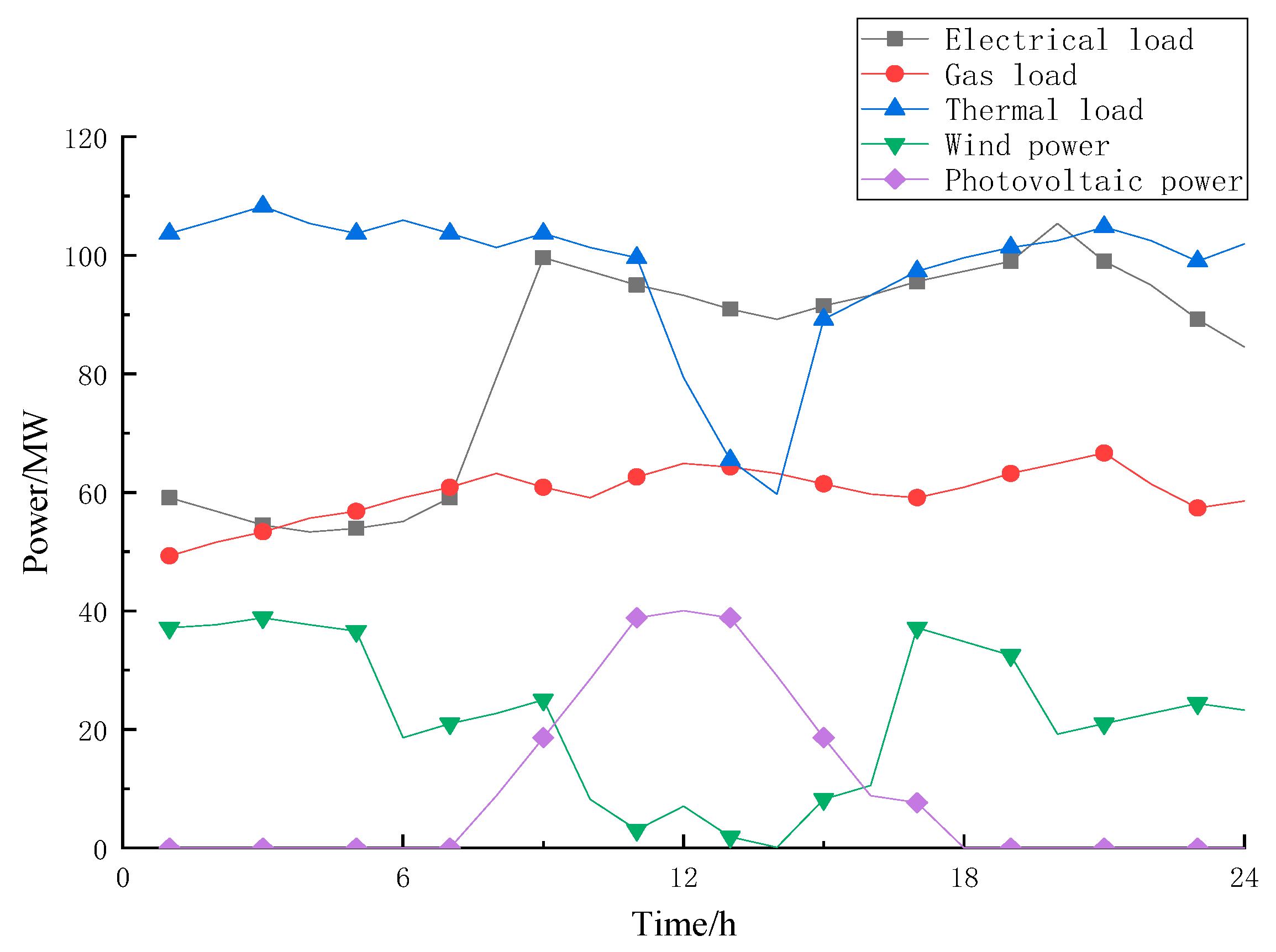 Energies 14 02539 g004