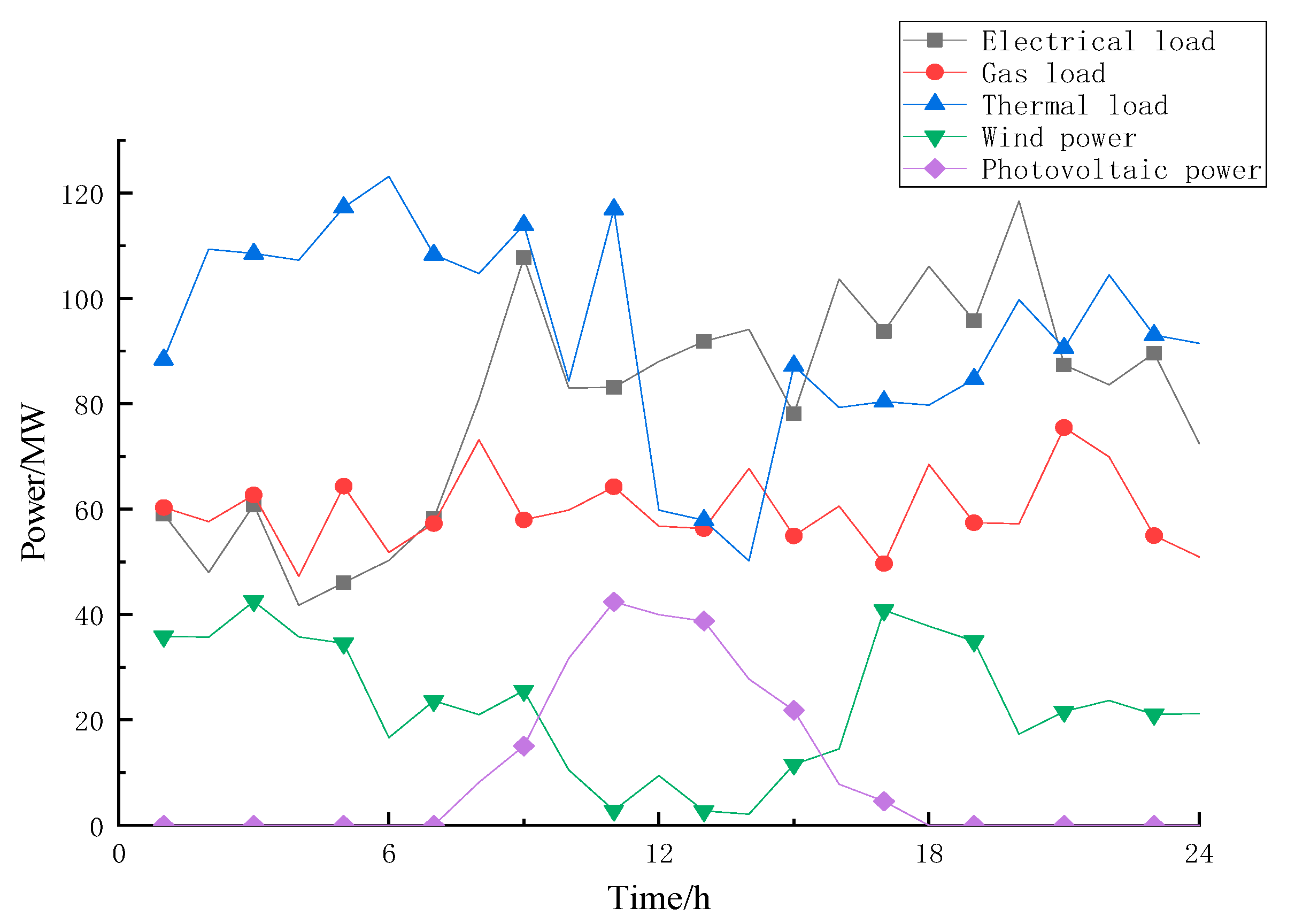Energies 14 02539 g005