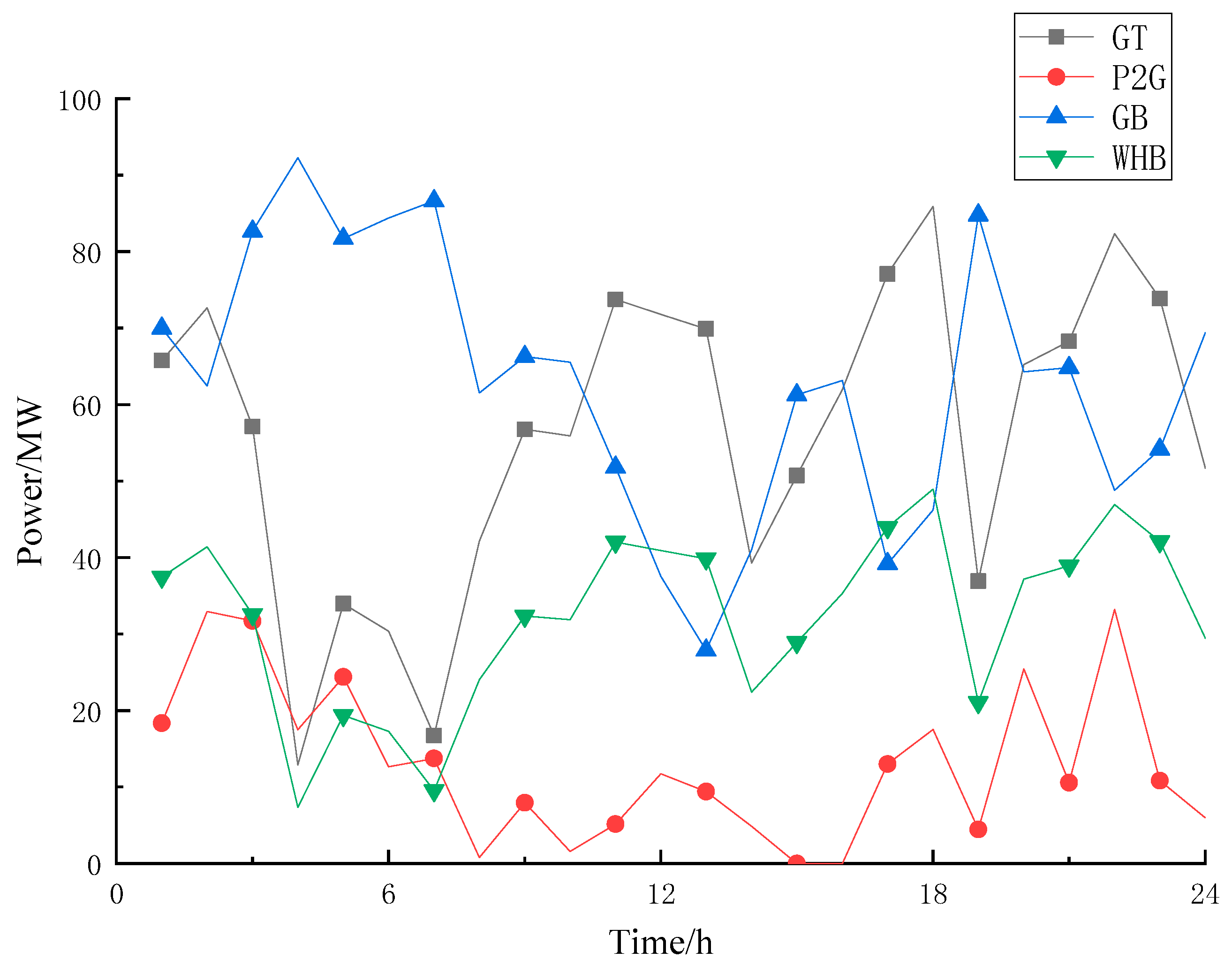 Energies 14 02539 g006