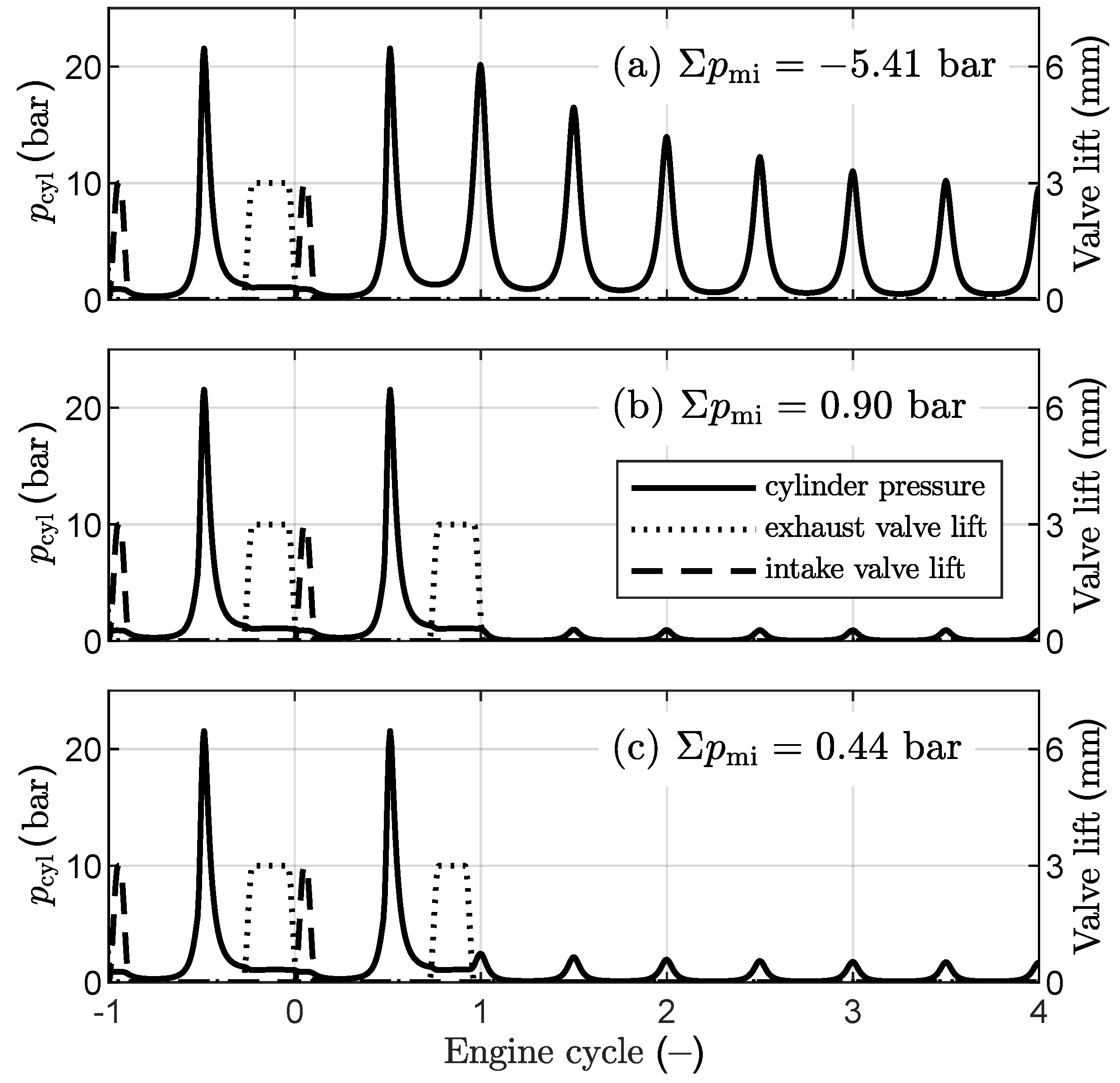 Energies 14 02540 g004a