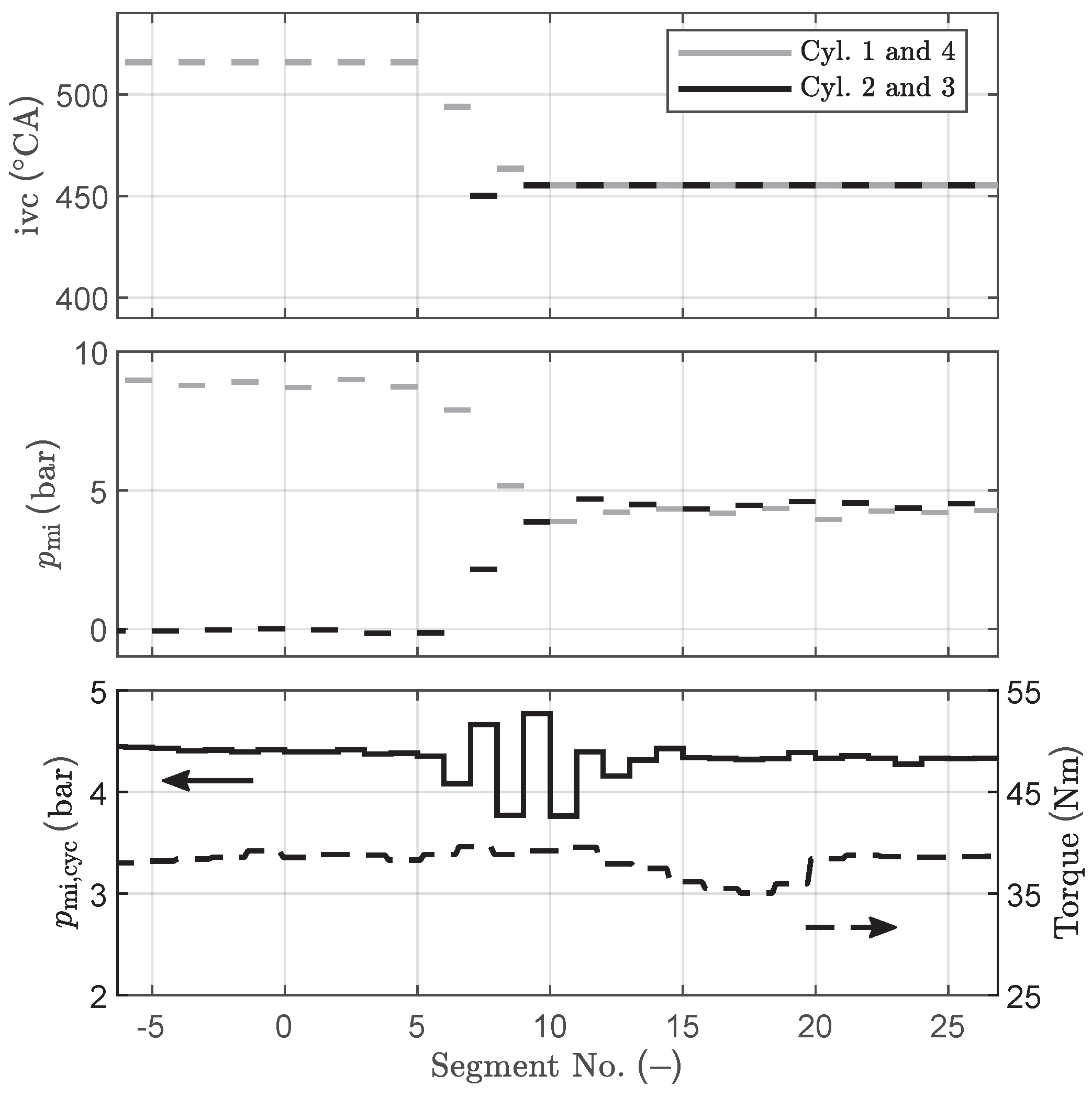 Energies 14 02540 g012