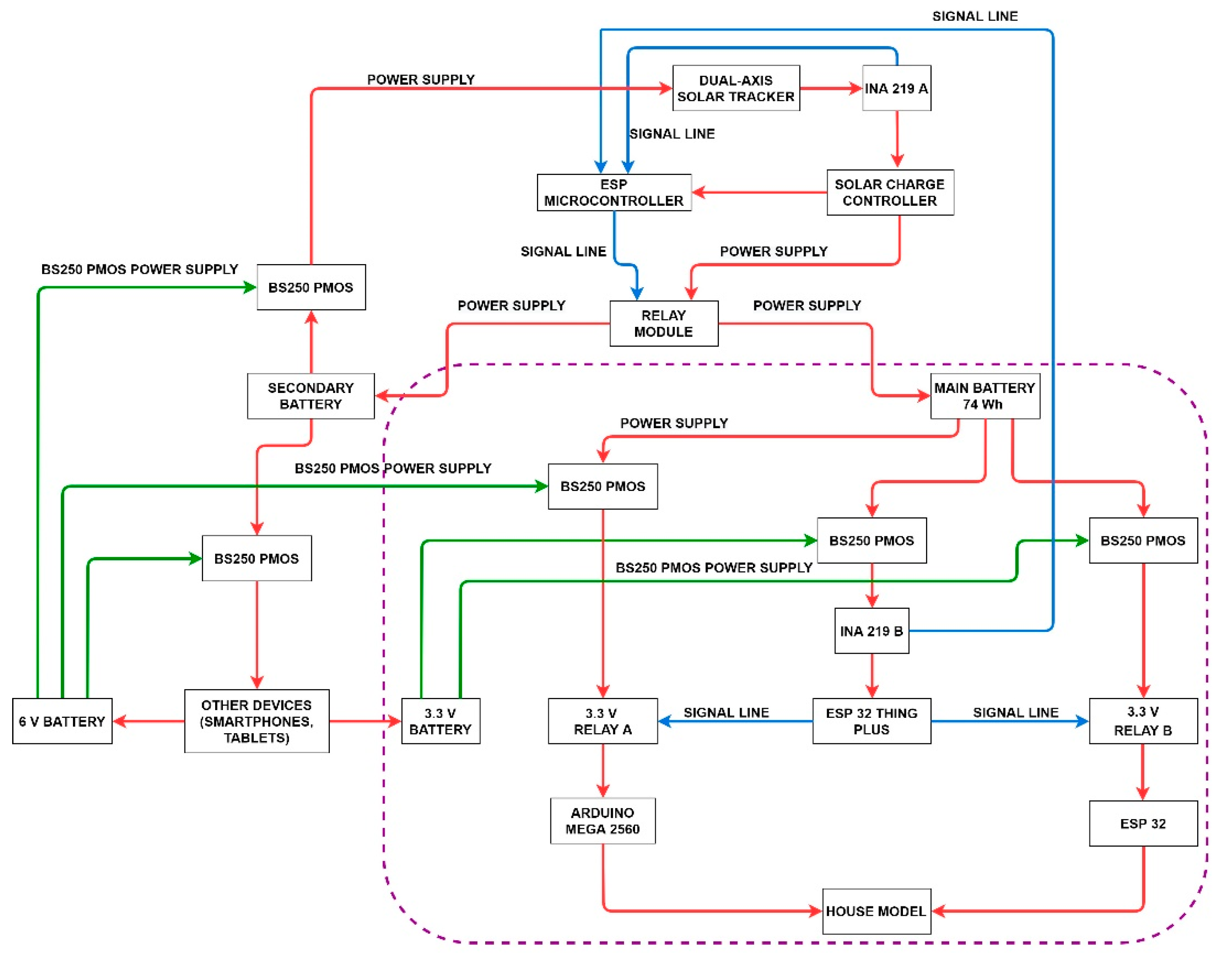 Energies 14 02541 g001 Energies 14 02541 g001