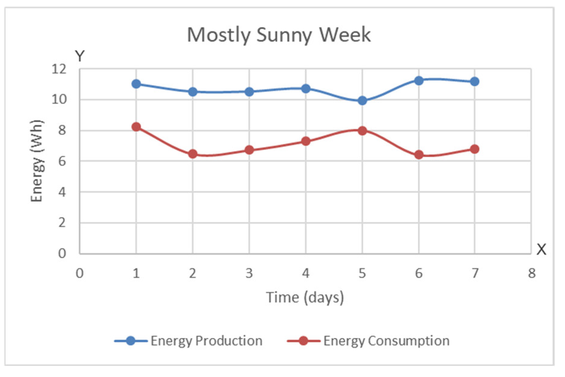 Energies 14 02541 g004 Energies 14 02541 g004