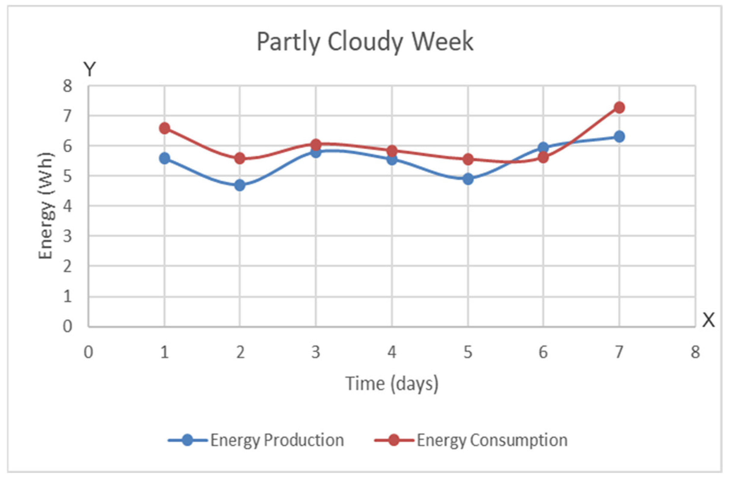 Energies 14 02541 g005 Energies 14 02541 g005
