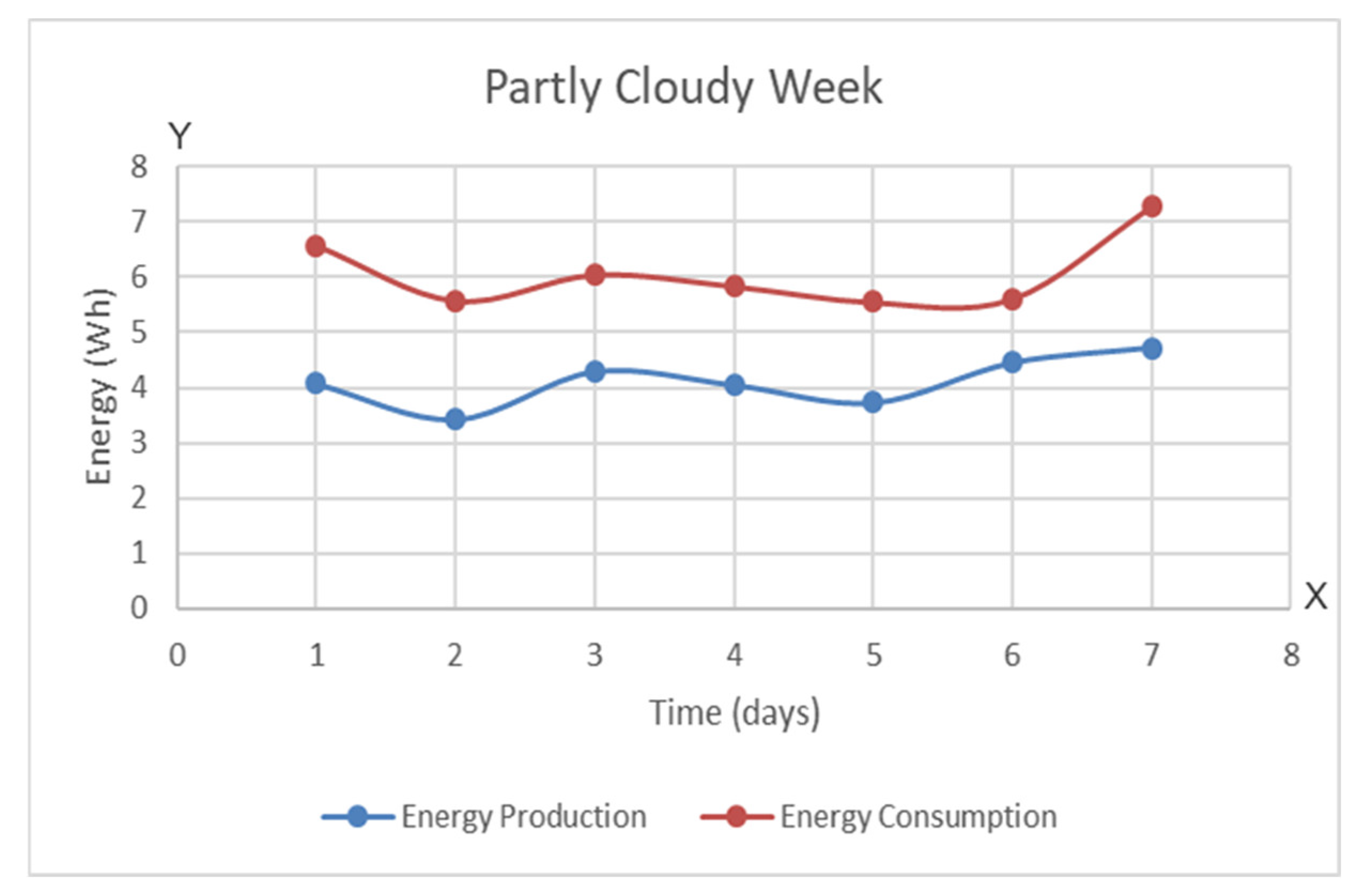 Energies 14 02541 g007 Energies 14 02541 g007