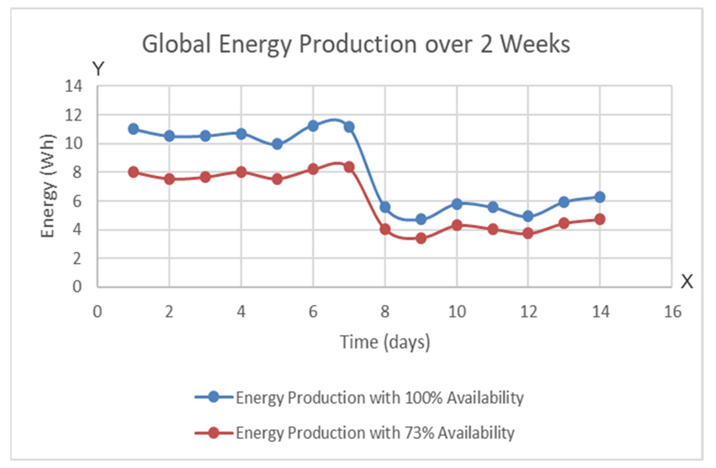 Energies 14 02541 g008 Energies 14 02541 g008