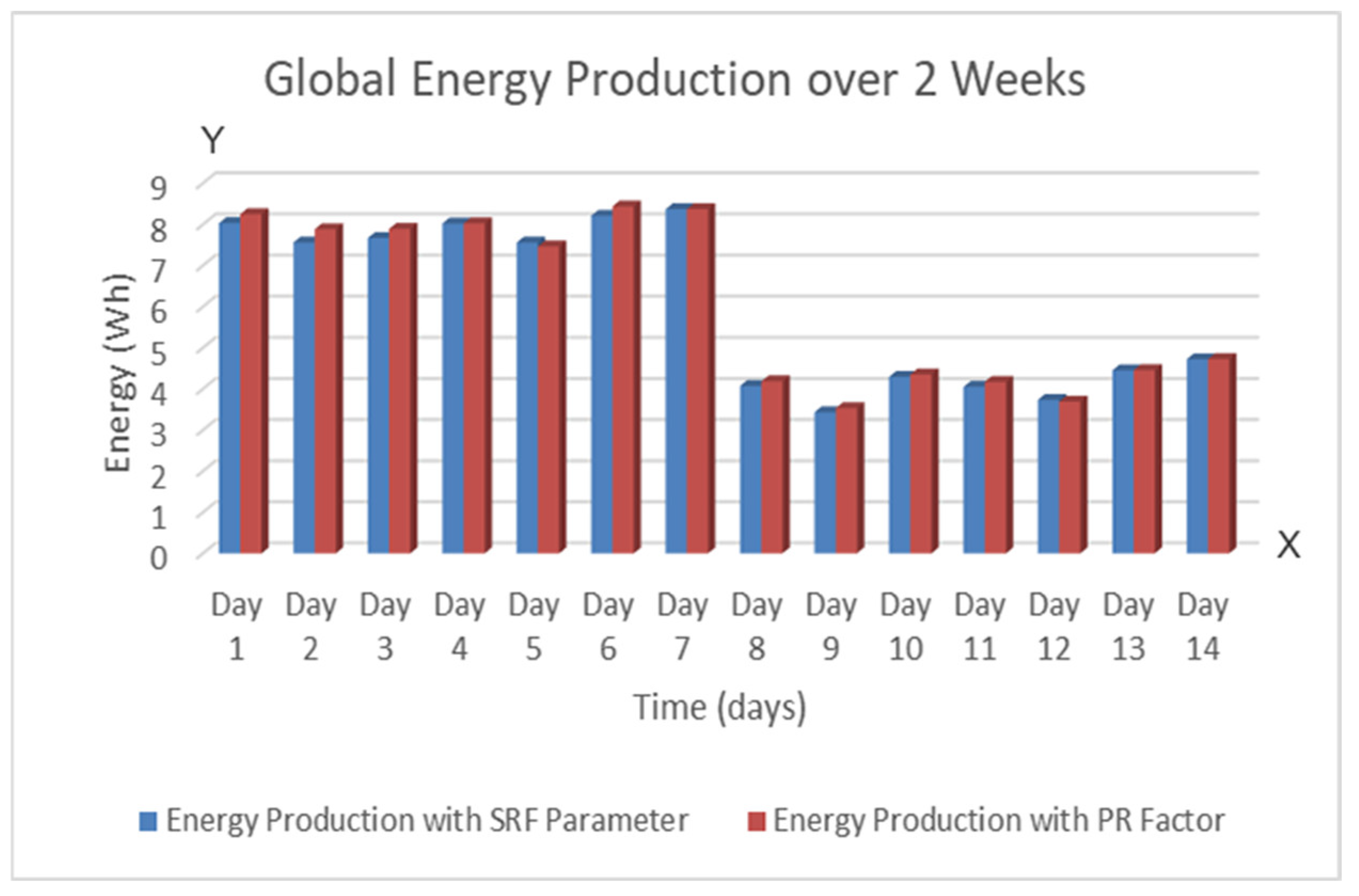 Energies 14 02541 g009 Energies 14 02541 g009