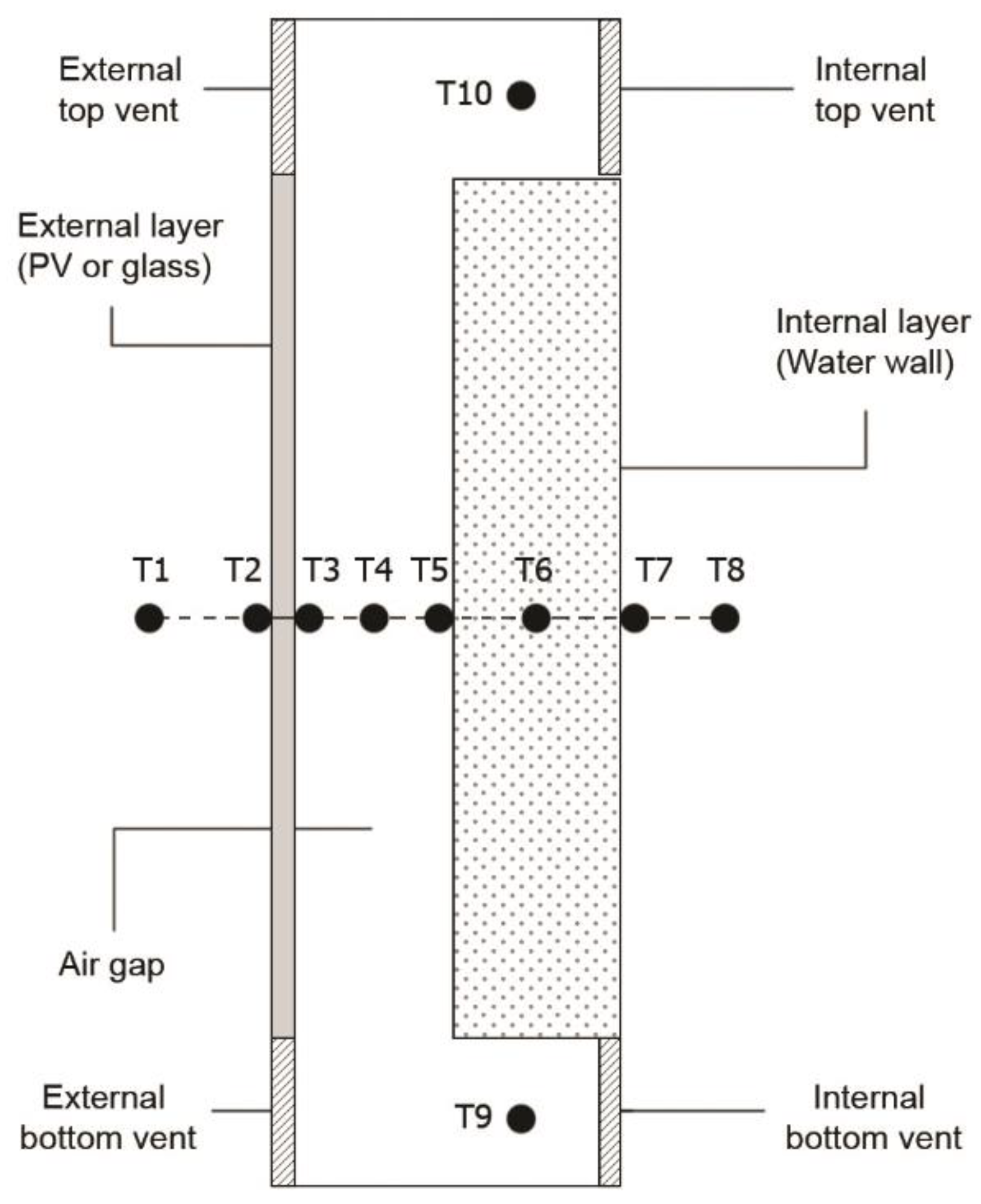 Energies 14 02545 g003 Energies 14 02545 g003