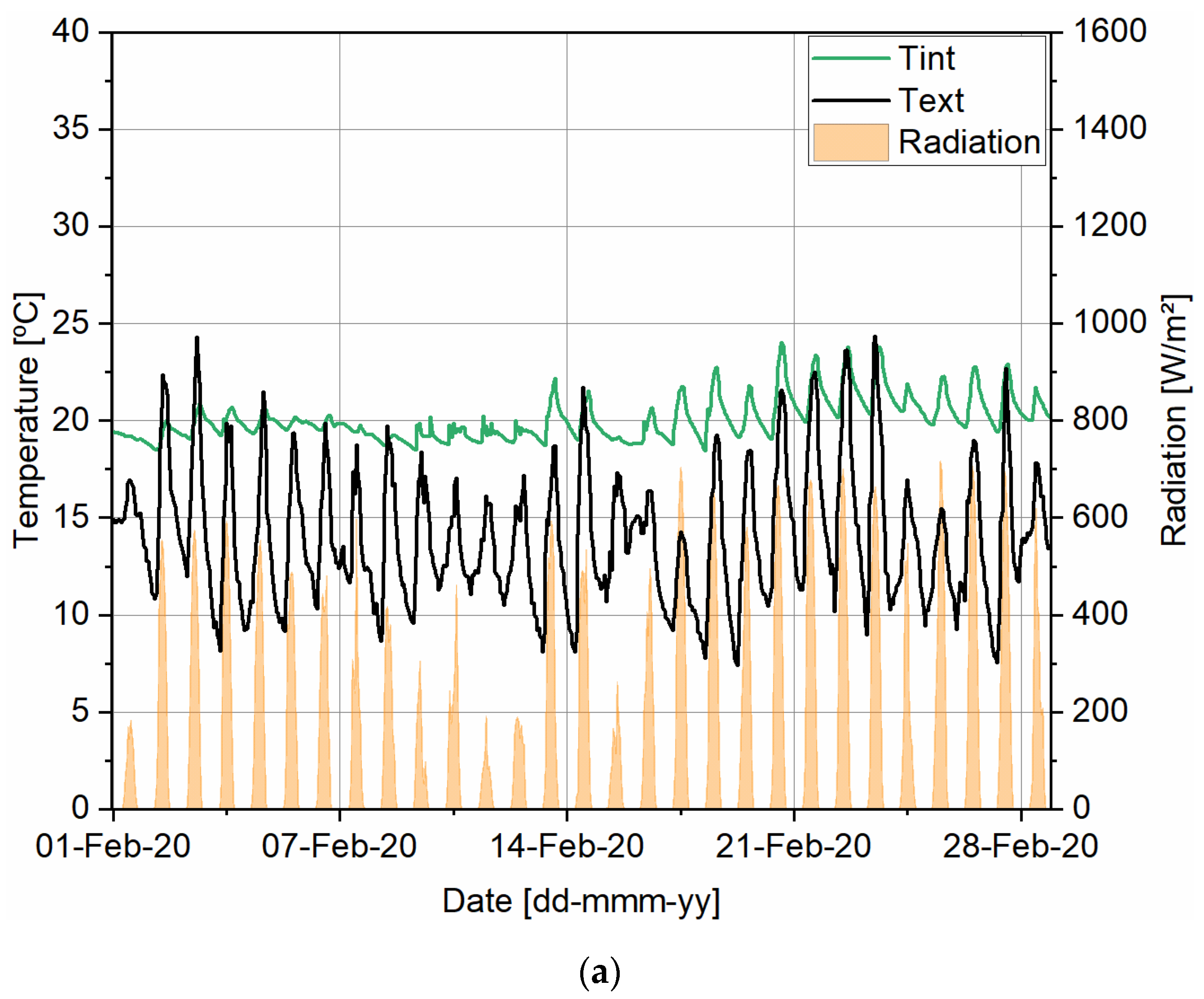 Energies 14 02545 g005a Energies 14 02545 g005a