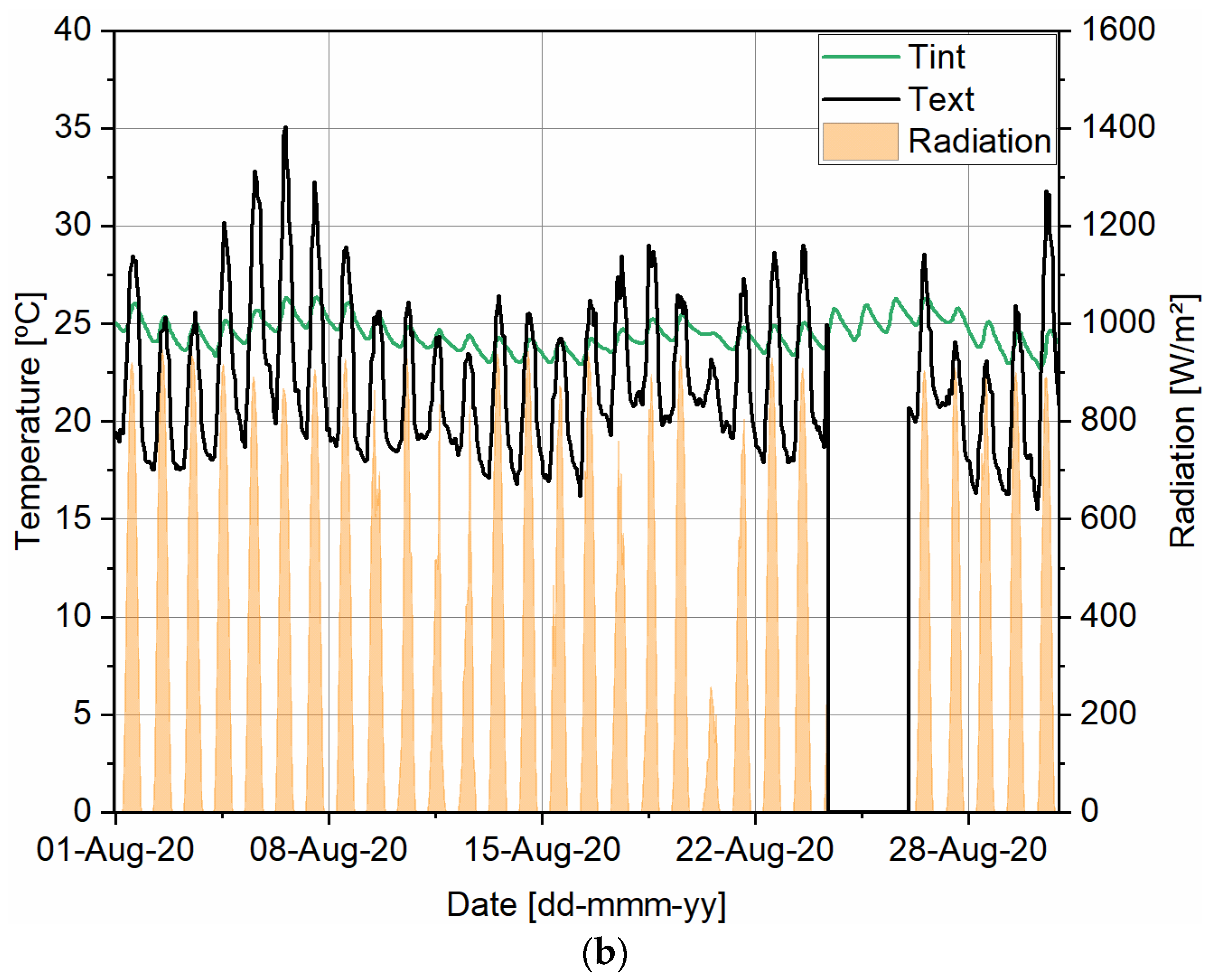 Energies 14 02545 g005b Energies 14 02545 g005b