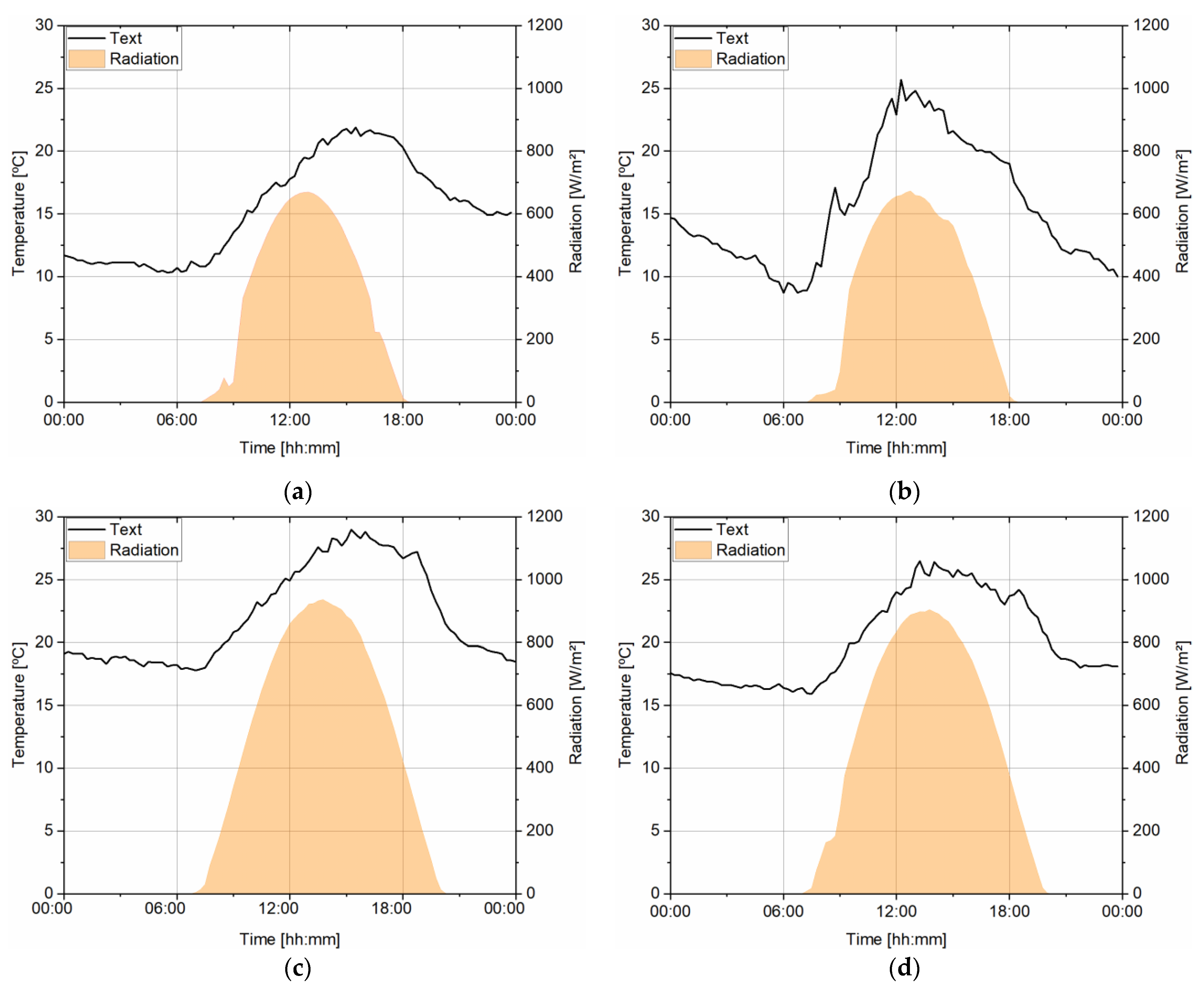 Energies 14 02545 g006 Energies 14 02545 g006