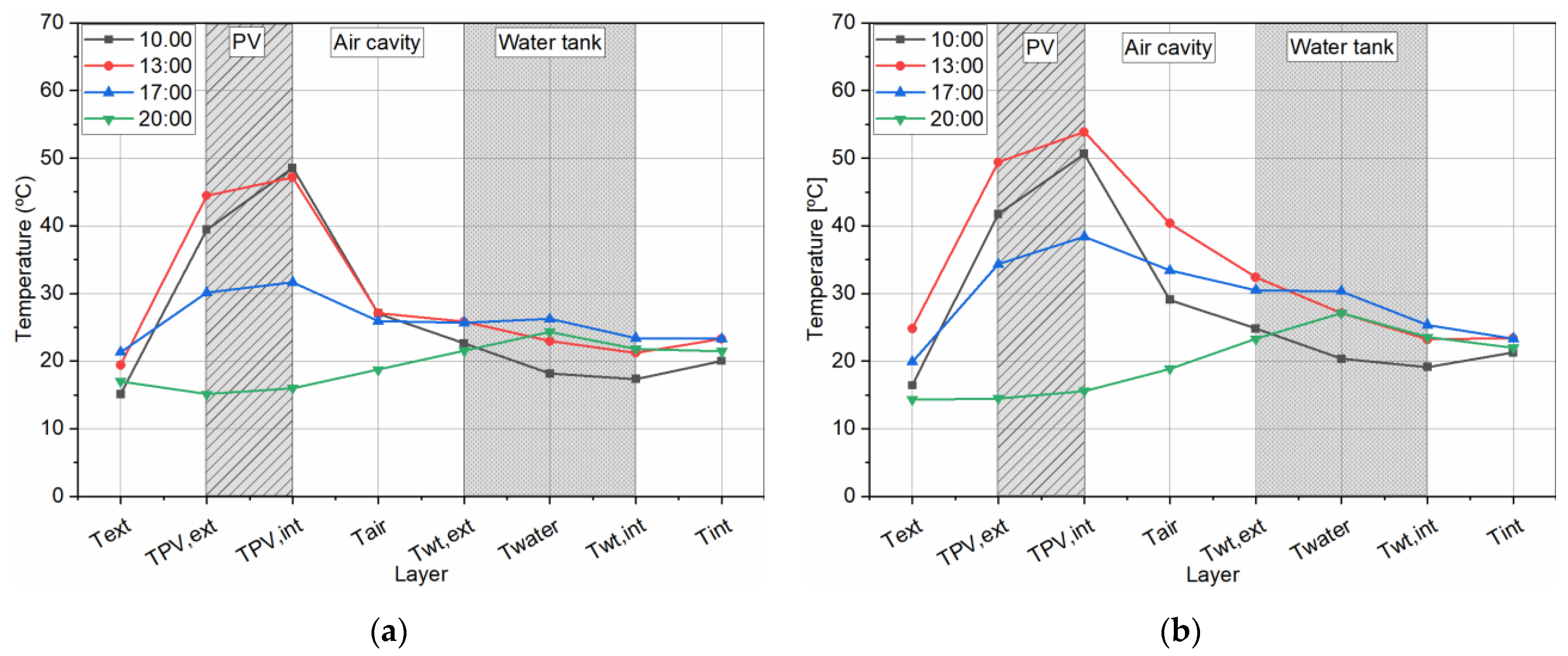 Energies 14 02545 g007 Energies 14 02545 g007