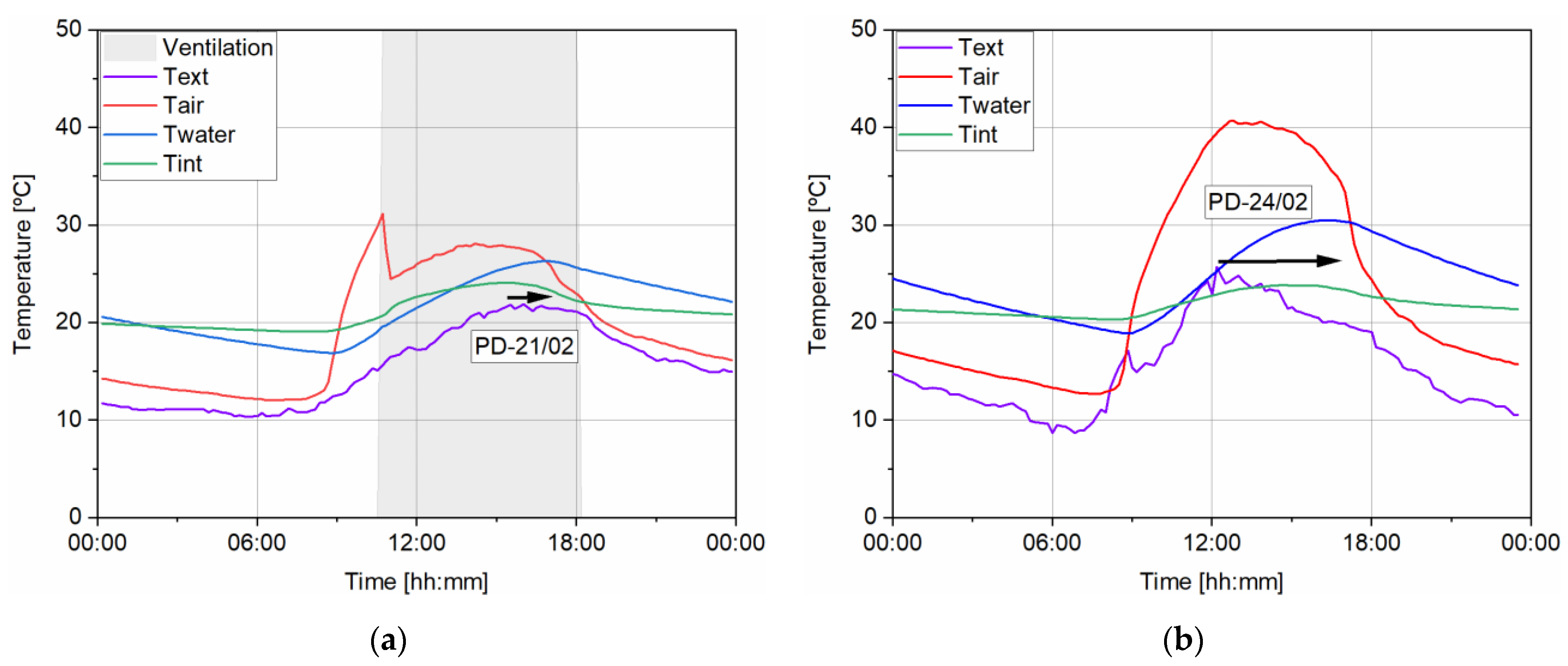 Energies 14 02545 g008 Energies 14 02545 g008