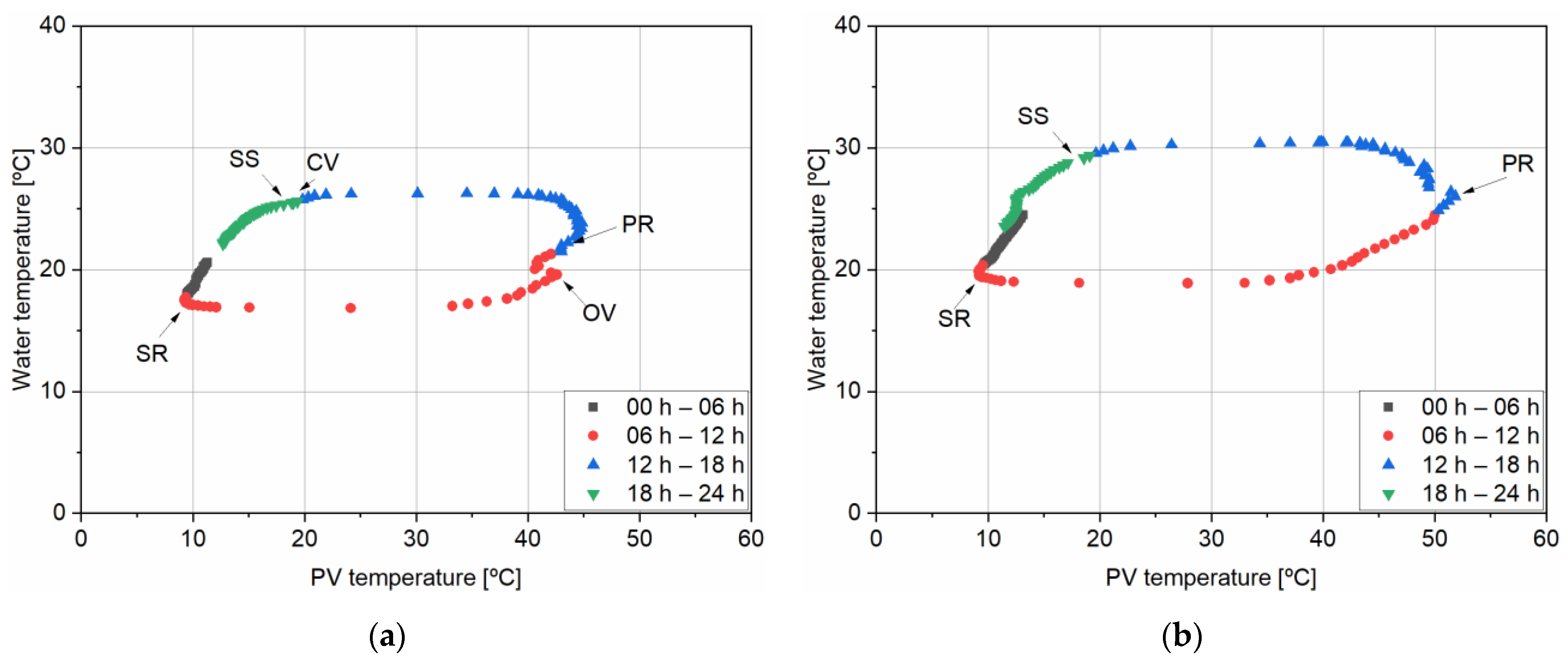 Energies 14 02545 g009 Energies 14 02545 g009