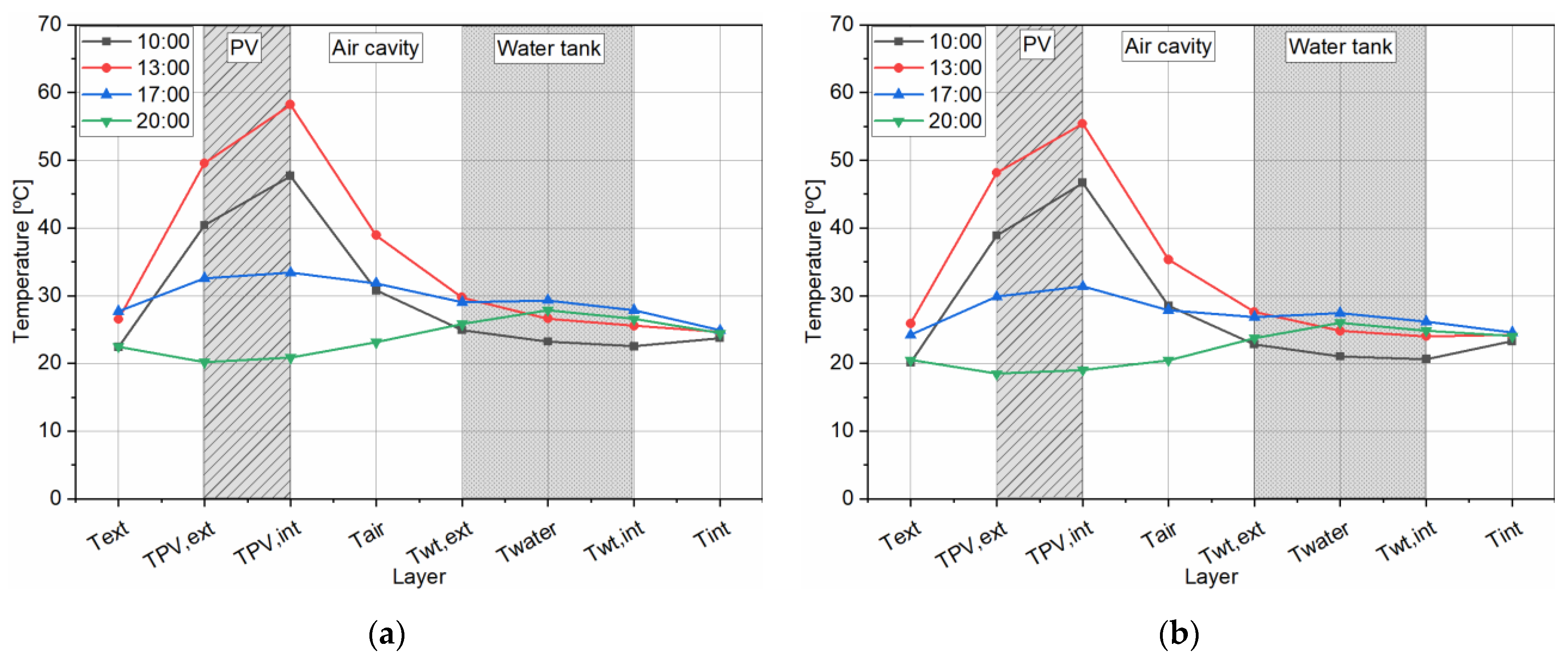 Energies 14 02545 g010 Energies 14 02545 g010
