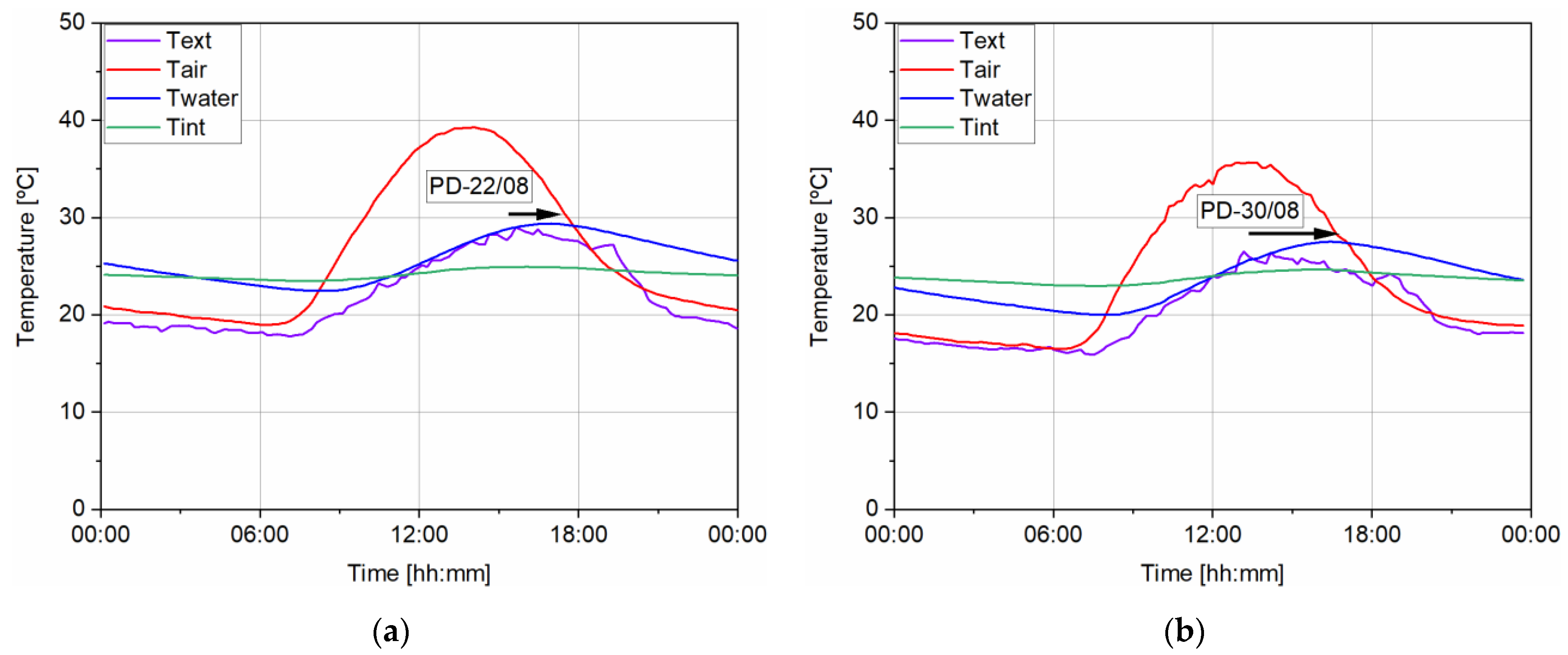Energies 14 02545 g011 Energies 14 02545 g011