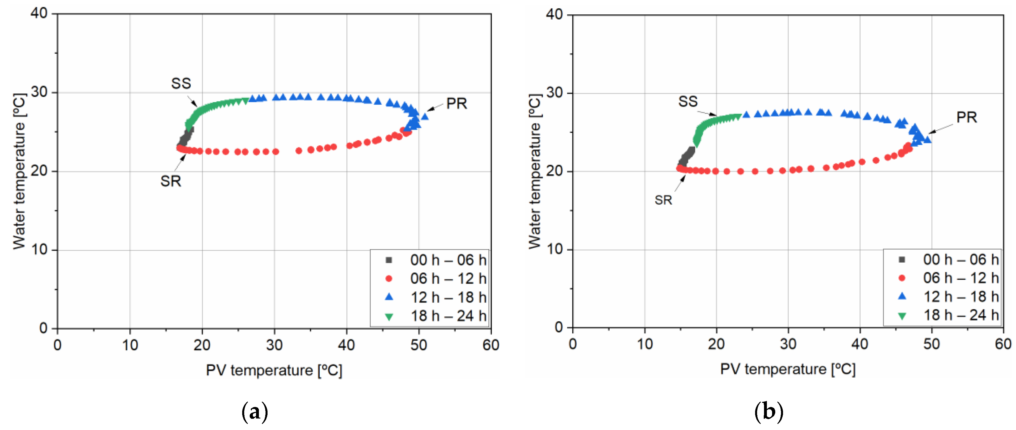 Energies 14 02545 g012 Energies 14 02545 g012