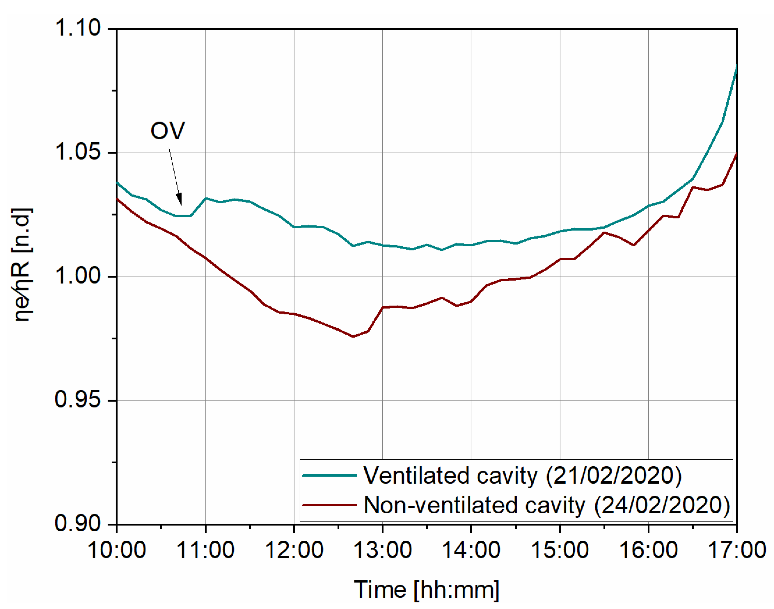 Energies 14 02545 g013 Energies 14 02545 g013