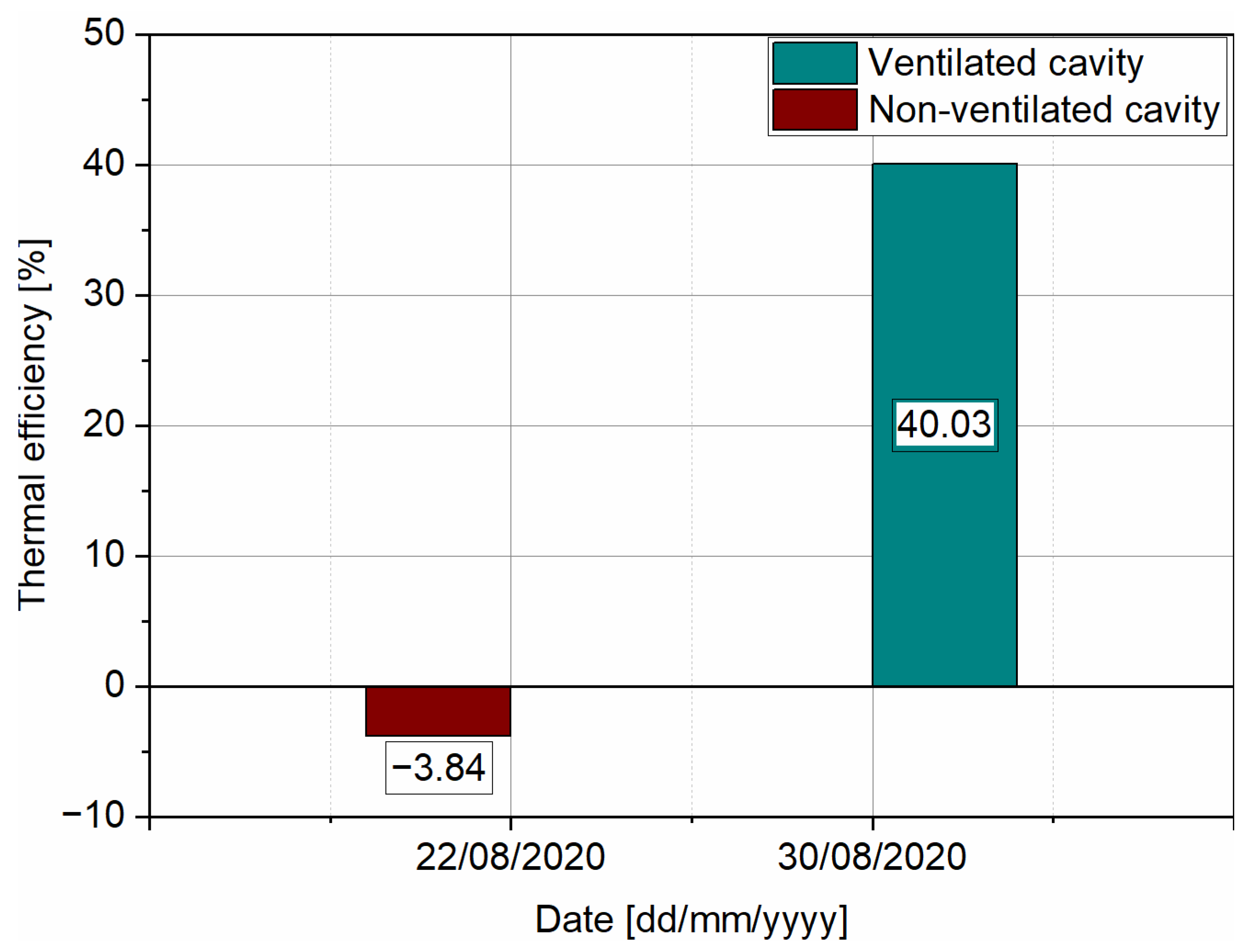 Energies 14 02545 g016 Energies 14 02545 g016