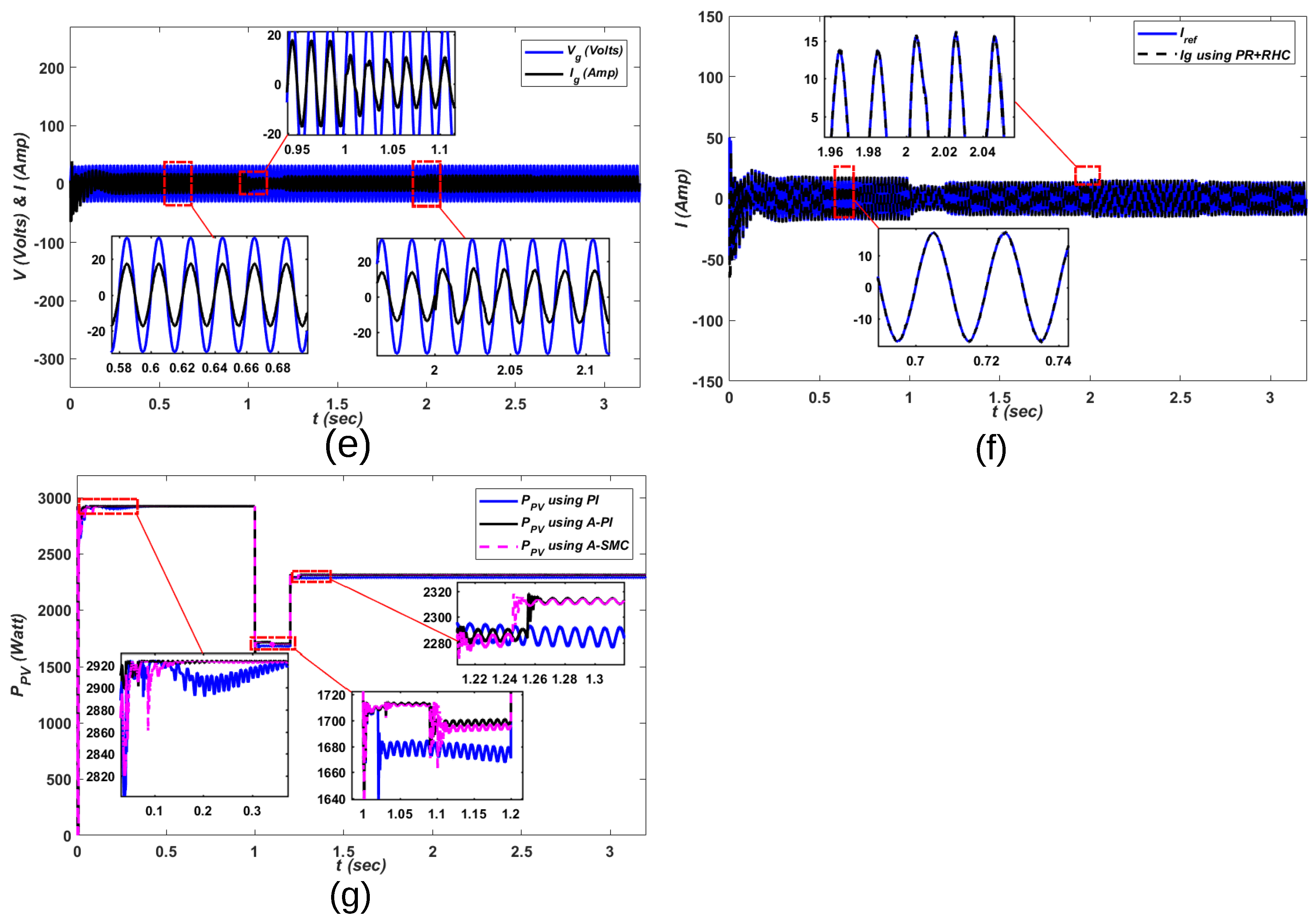 Energies 14 02546 g007b Energies 14 02546 g007b