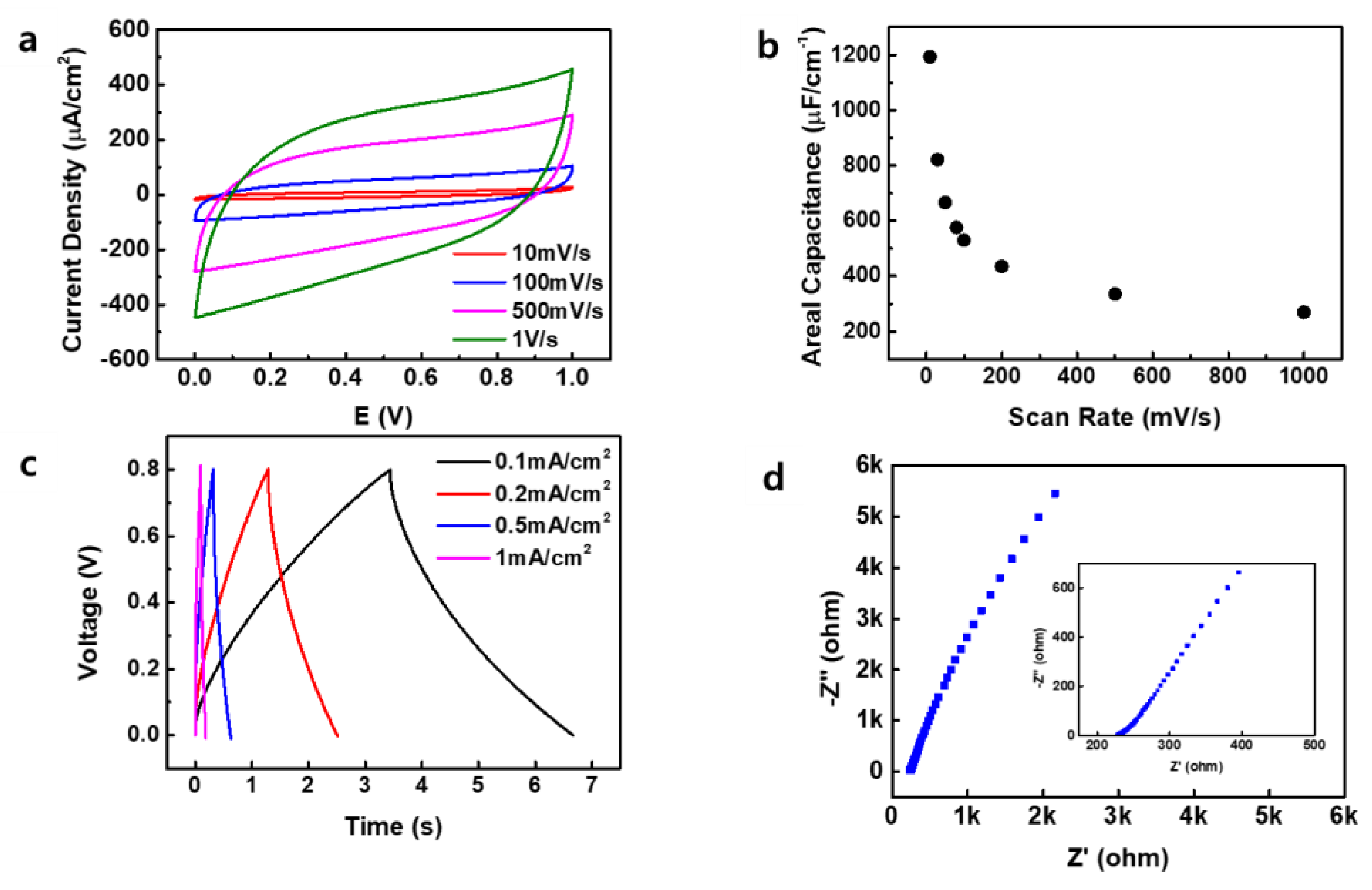 Energies 14 02547 g006