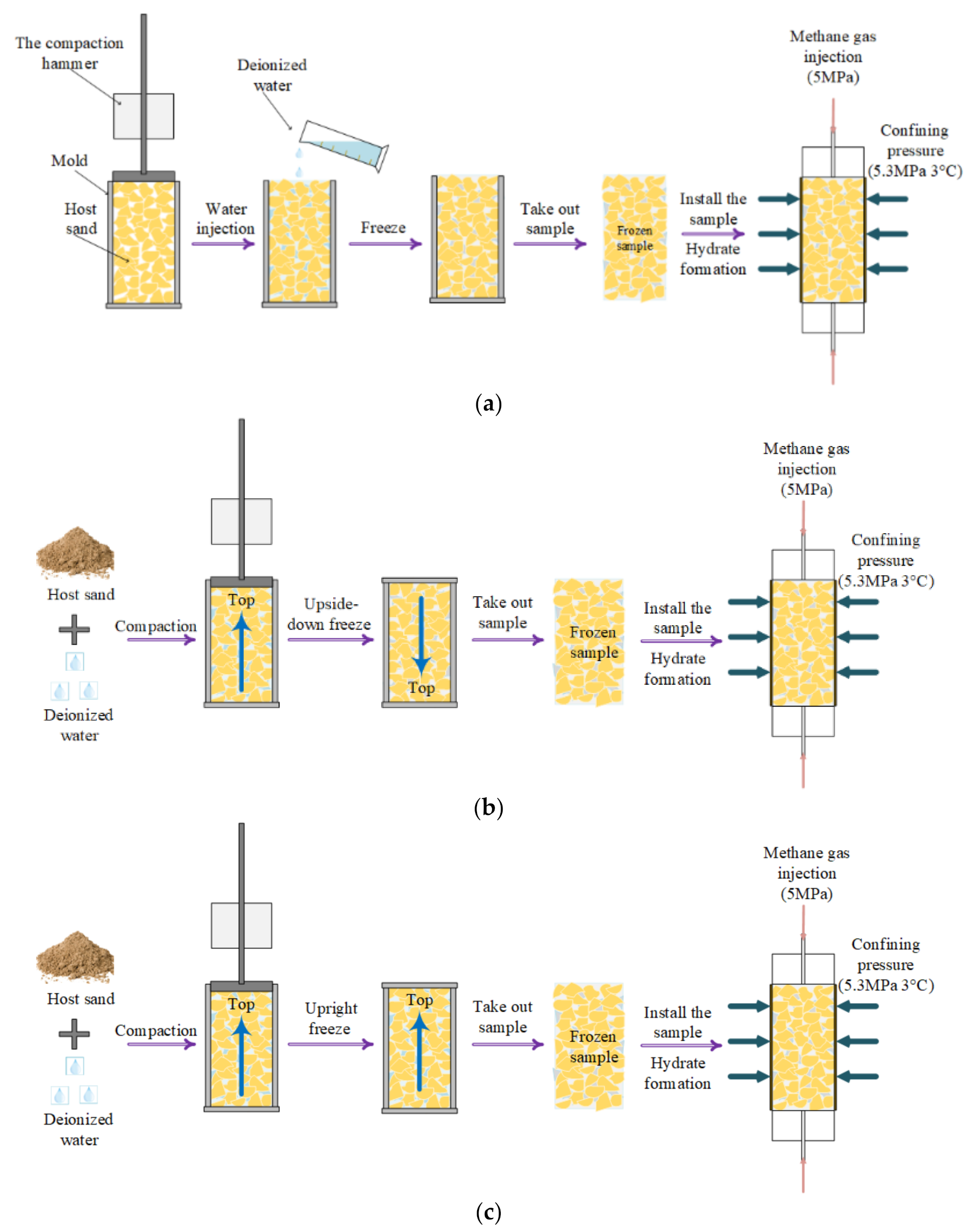 Energies 14 02554 g001