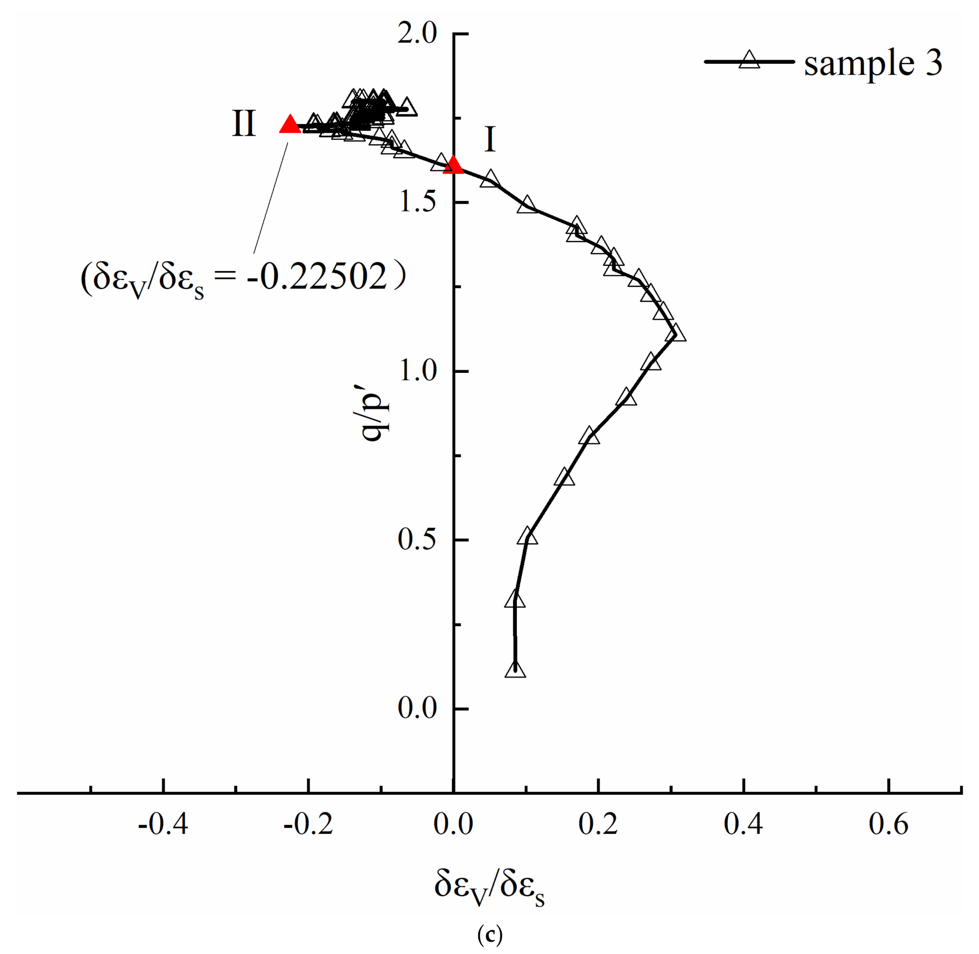 Energies 14 02554 g006b