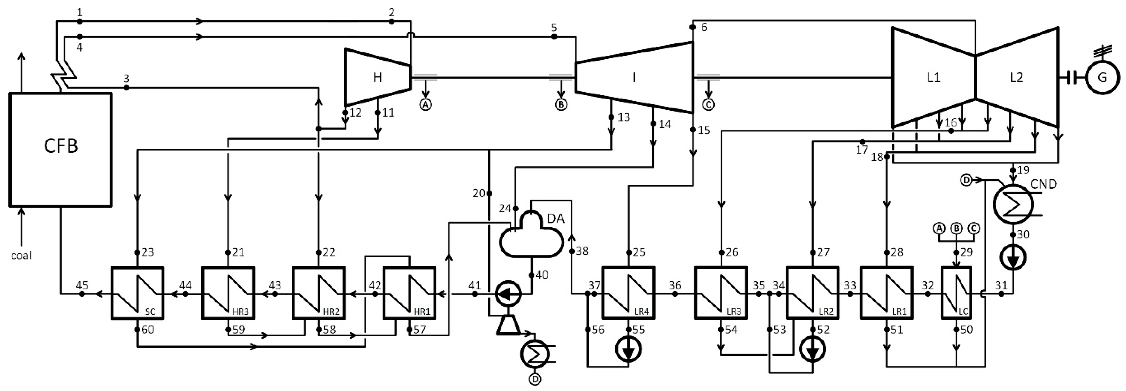 Energies 14 02557 g001 Energies 14 02557 g001