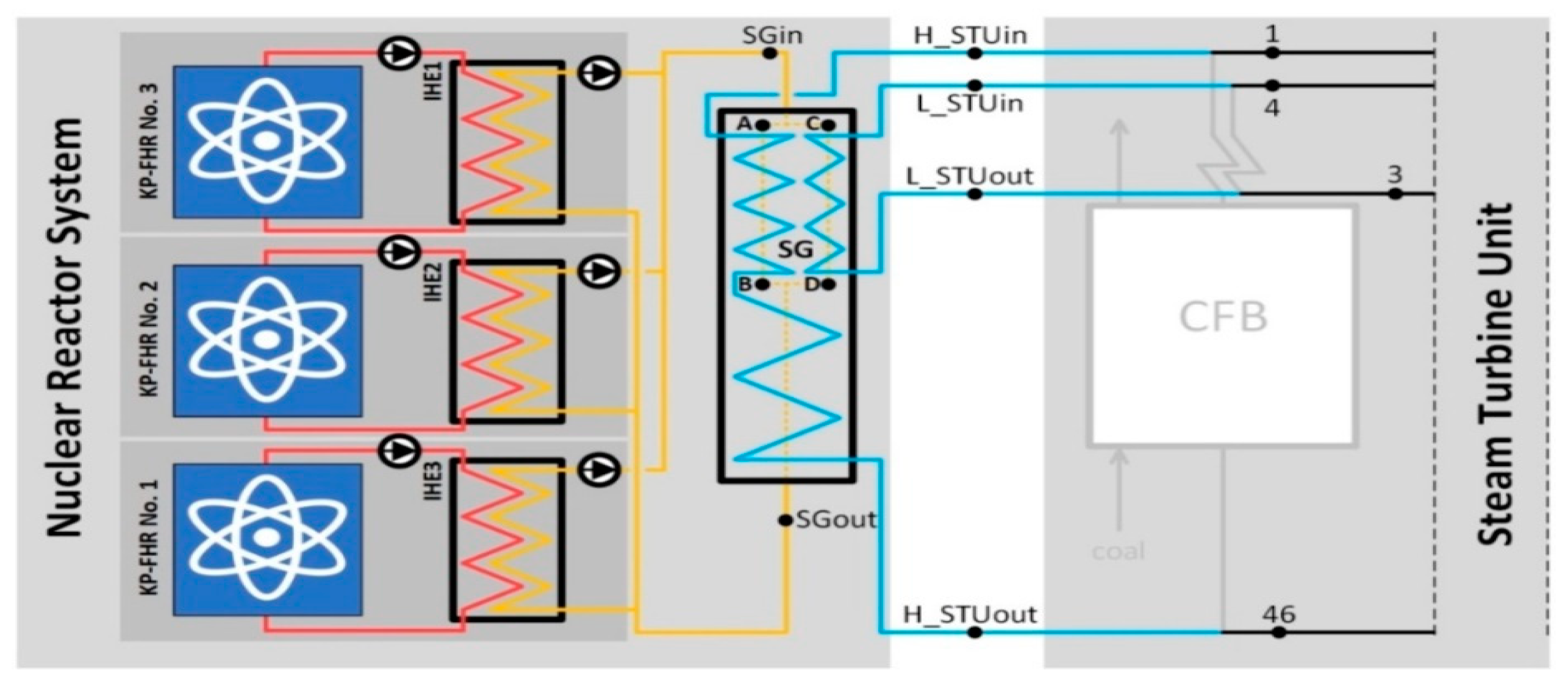 Energies 14 02557 g002 Energies 14 02557 g002