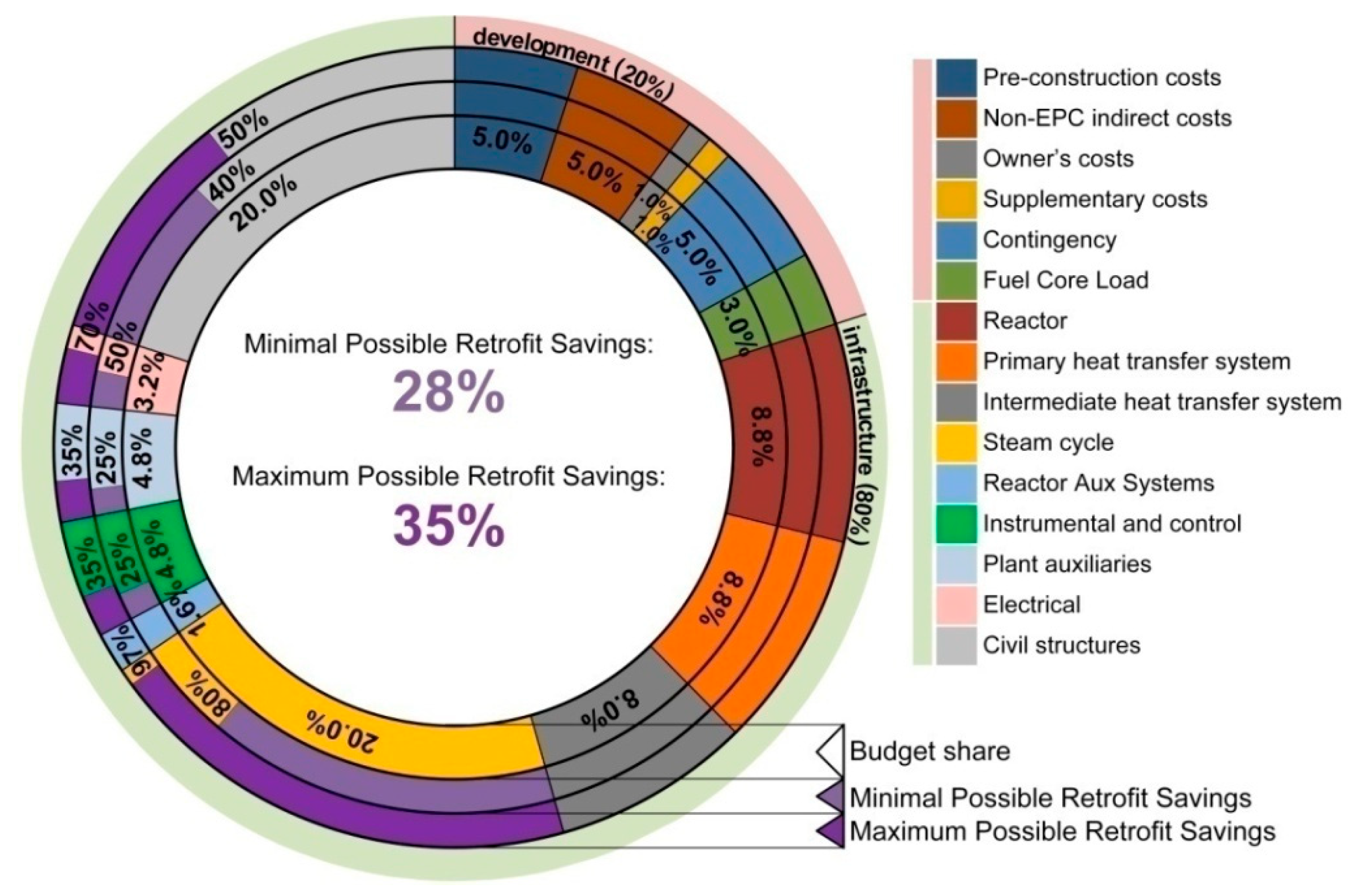 Energies 14 02557 g003 Energies 14 02557 g003