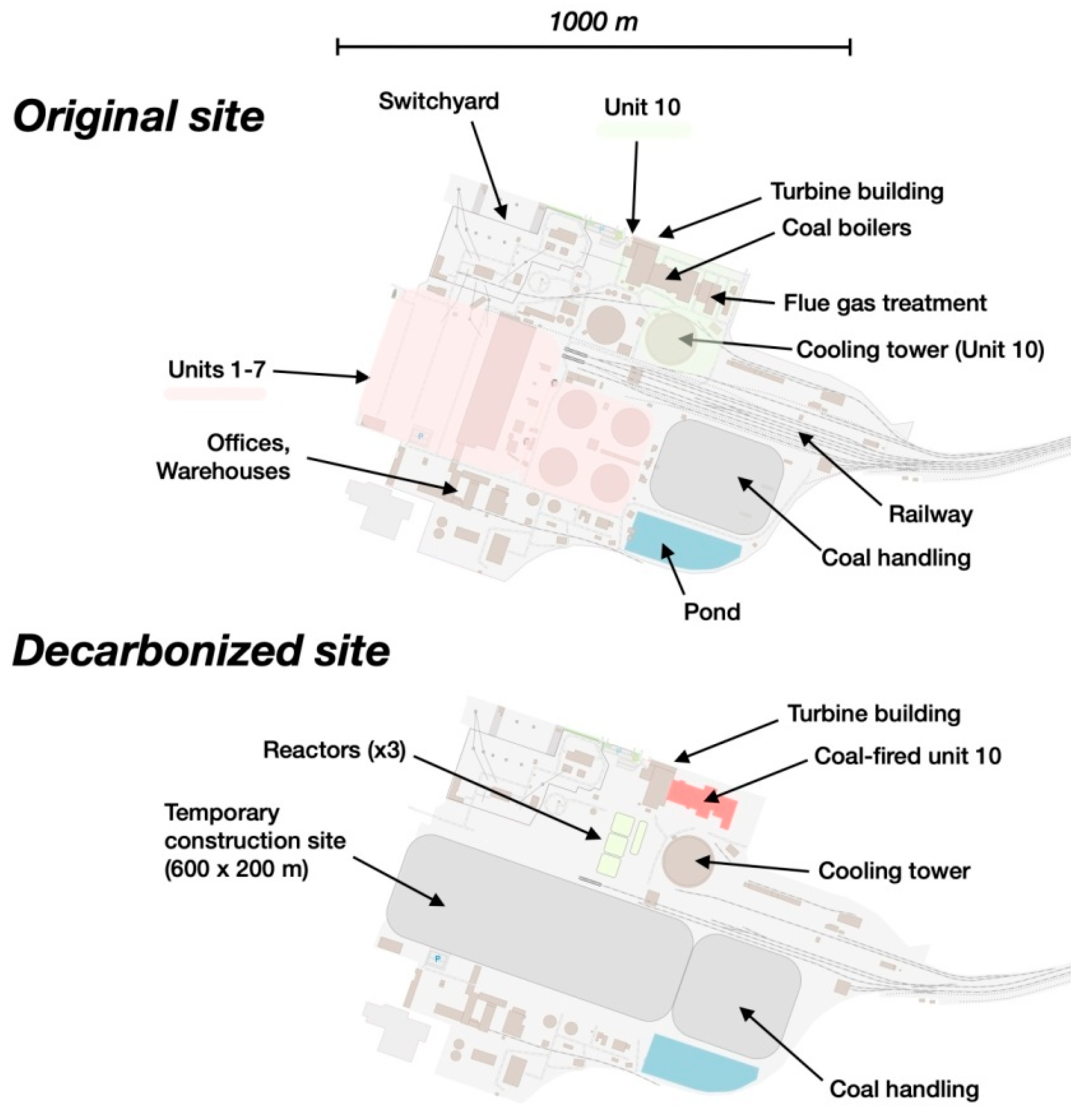 Energies 14 02557 g004 Energies 14 02557 g004