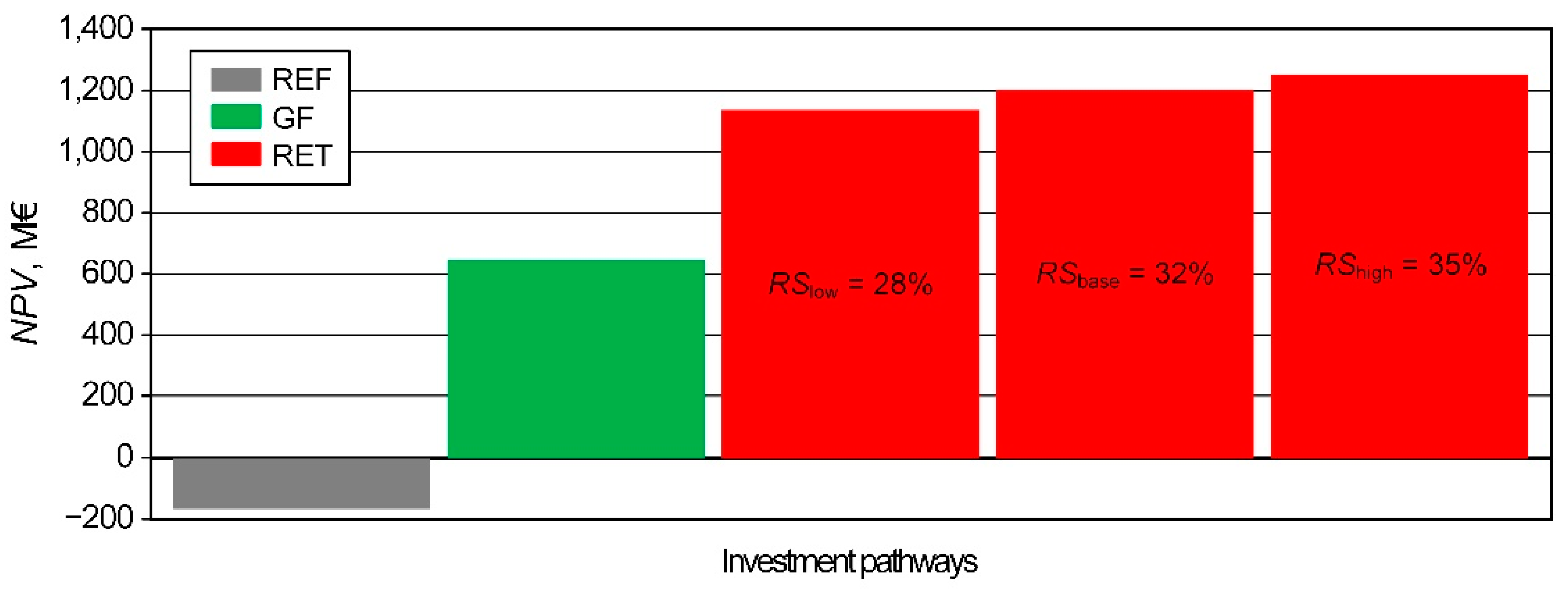 Energies 14 02557 g005 Energies 14 02557 g005