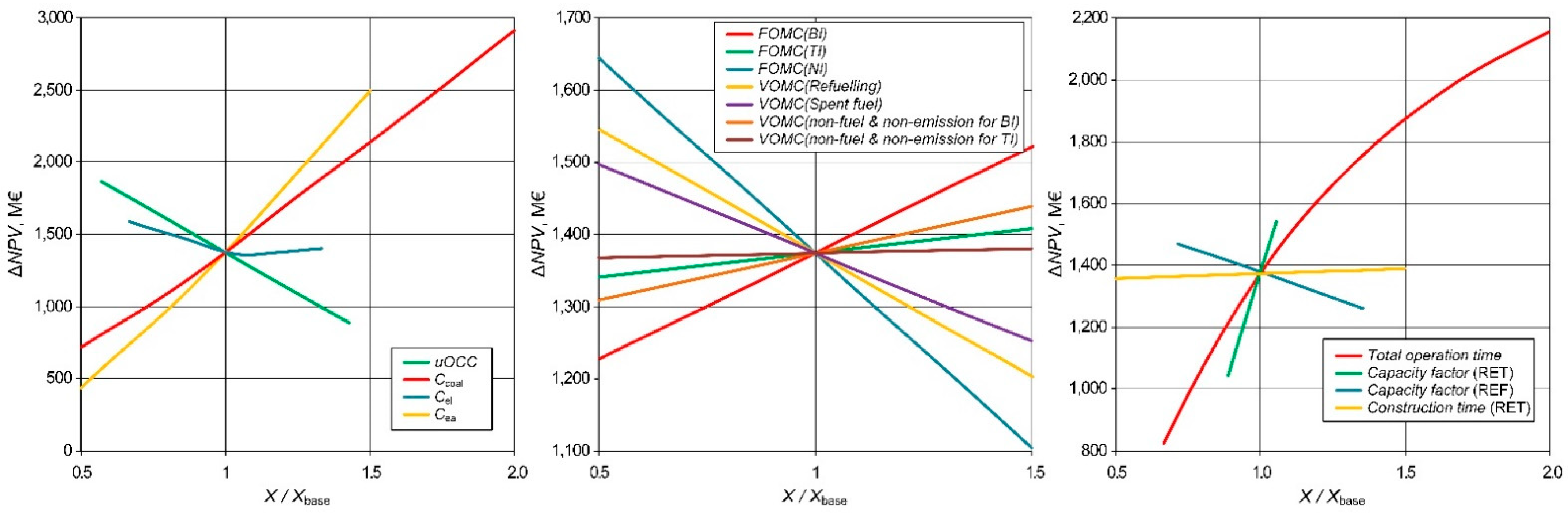 Energies 14 02557 g008 Energies 14 02557 g008