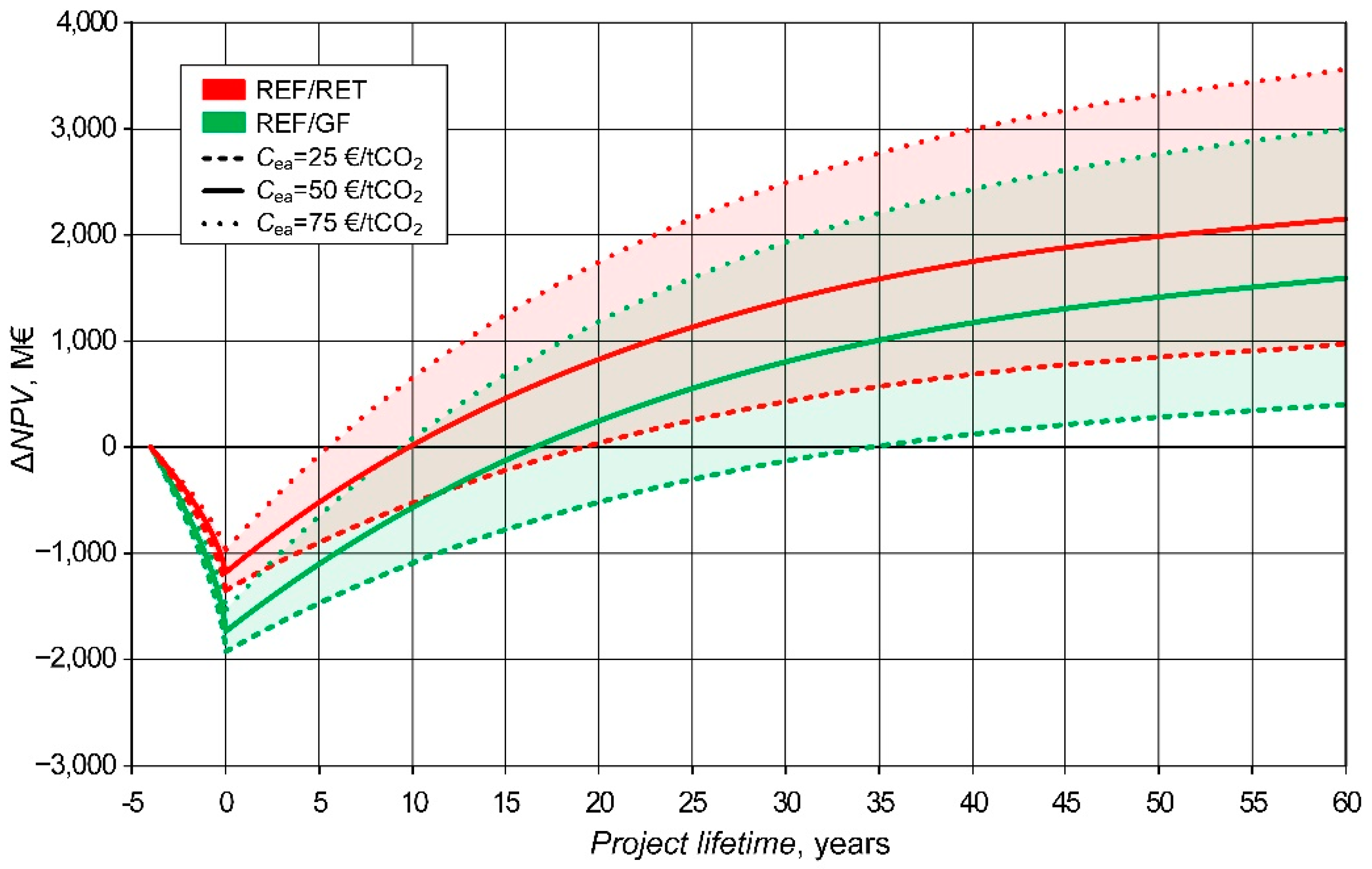 Energies 14 02557 g009 Energies 14 02557 g009