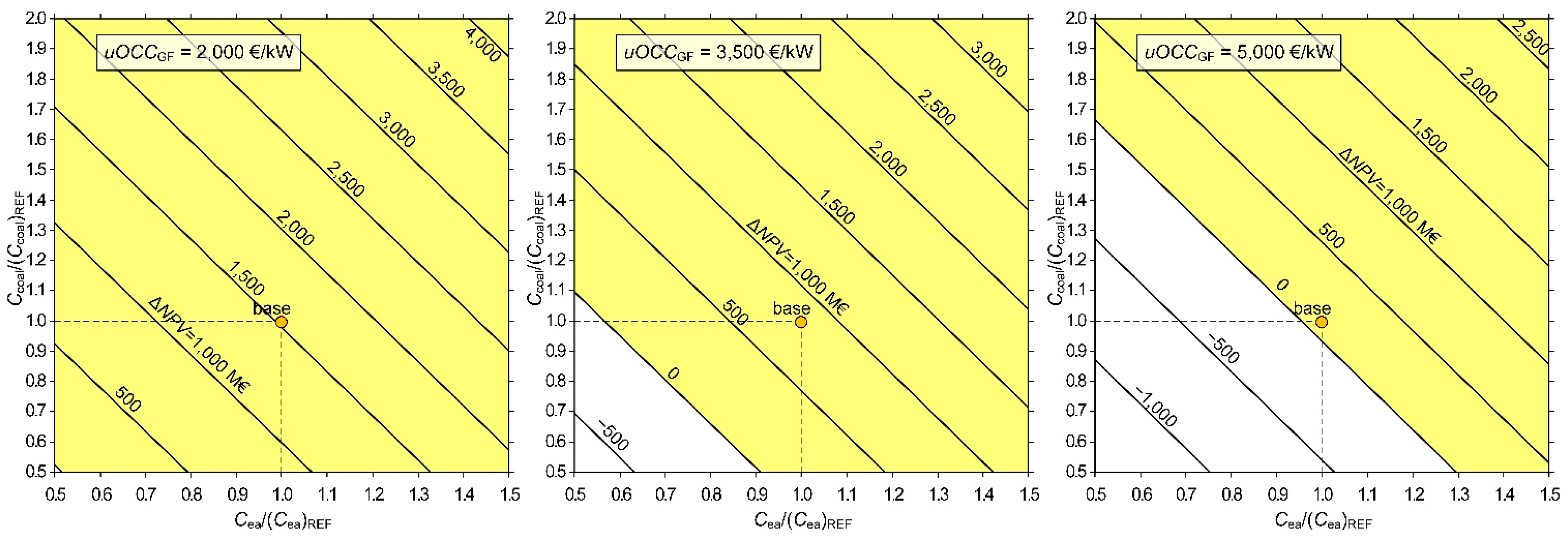 Energies 14 02557 g010 Energies 14 02557 g010