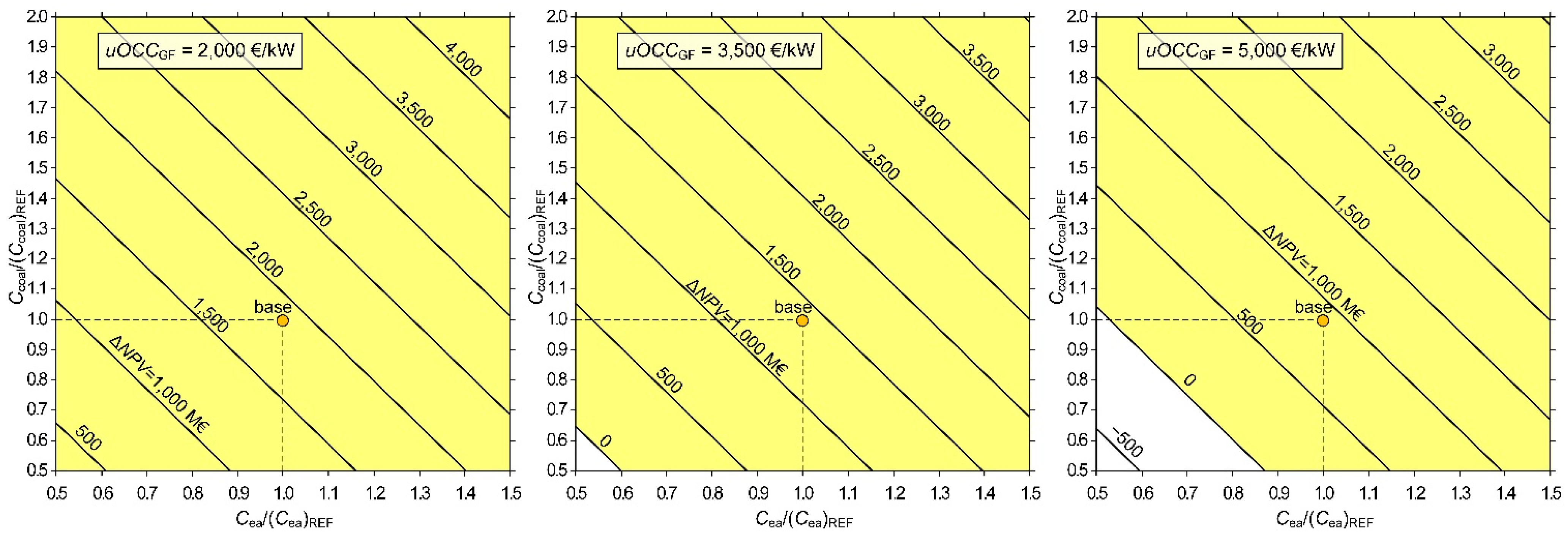 Energies 14 02557 g011 Energies 14 02557 g011