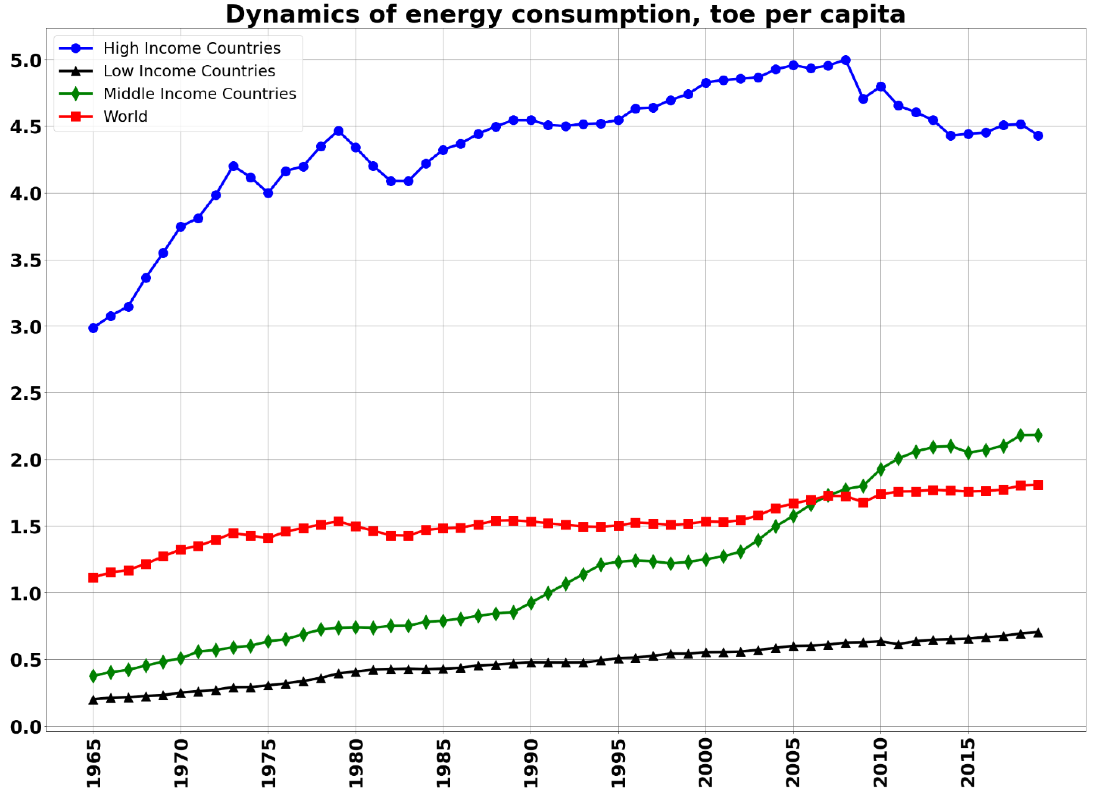 Energies 14 02558 g001