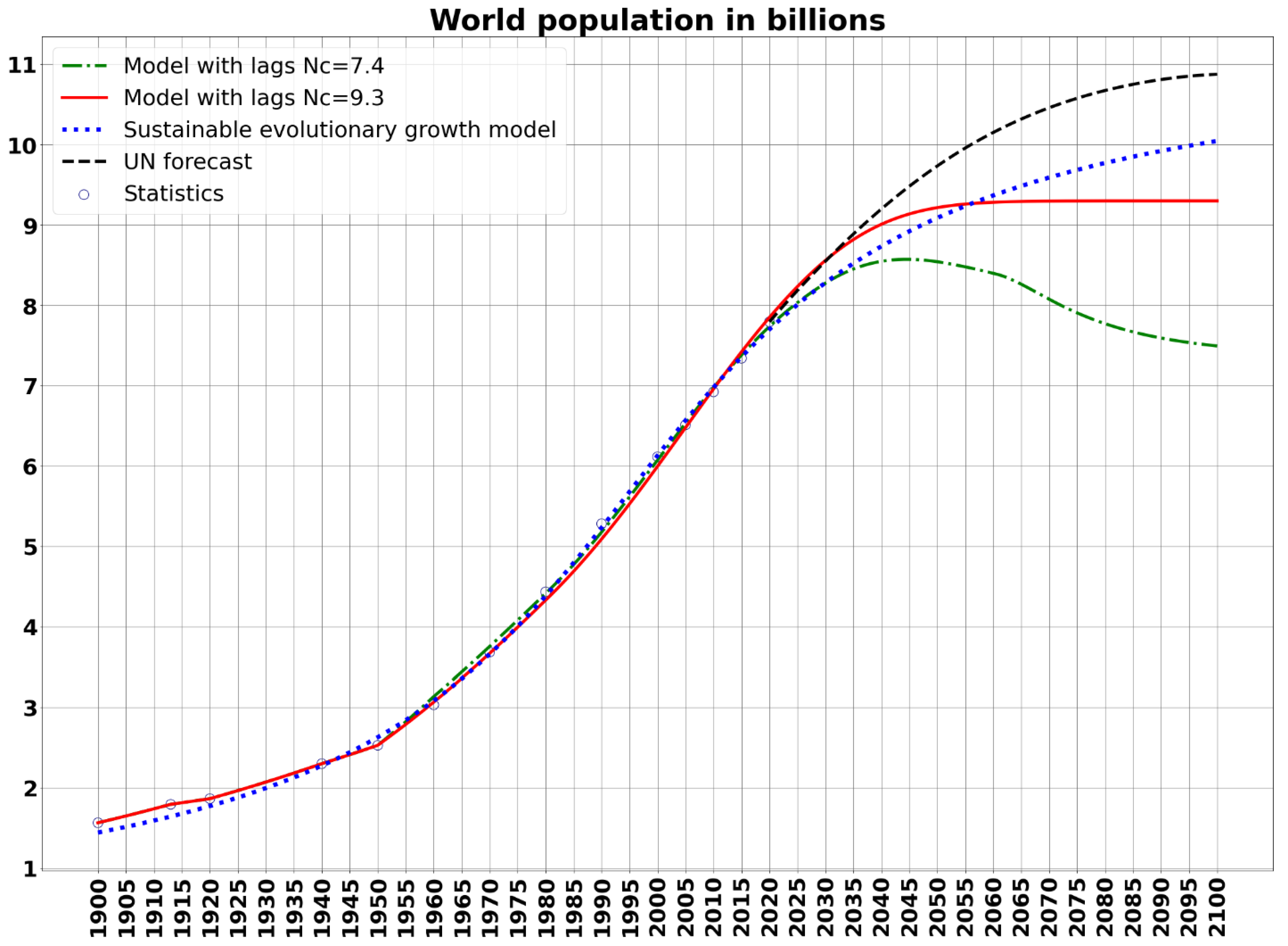 Energies 14 02558 g003
