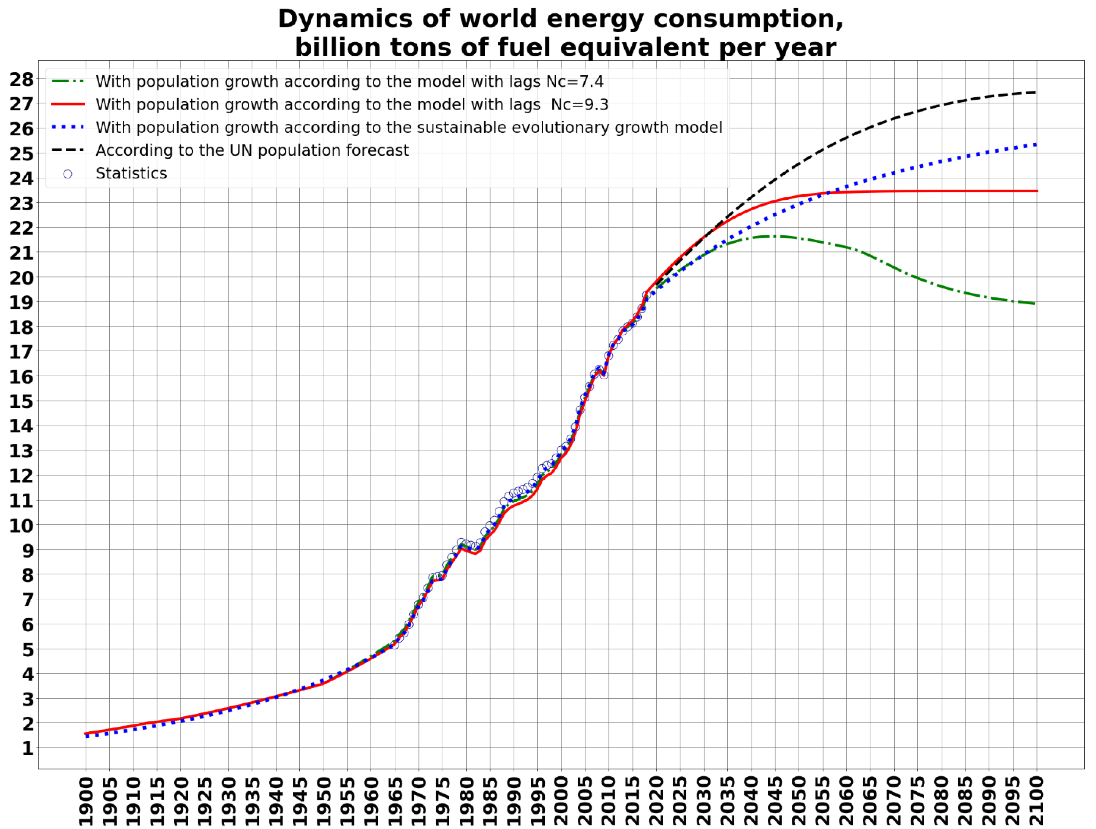 Energies 14 02558 g004