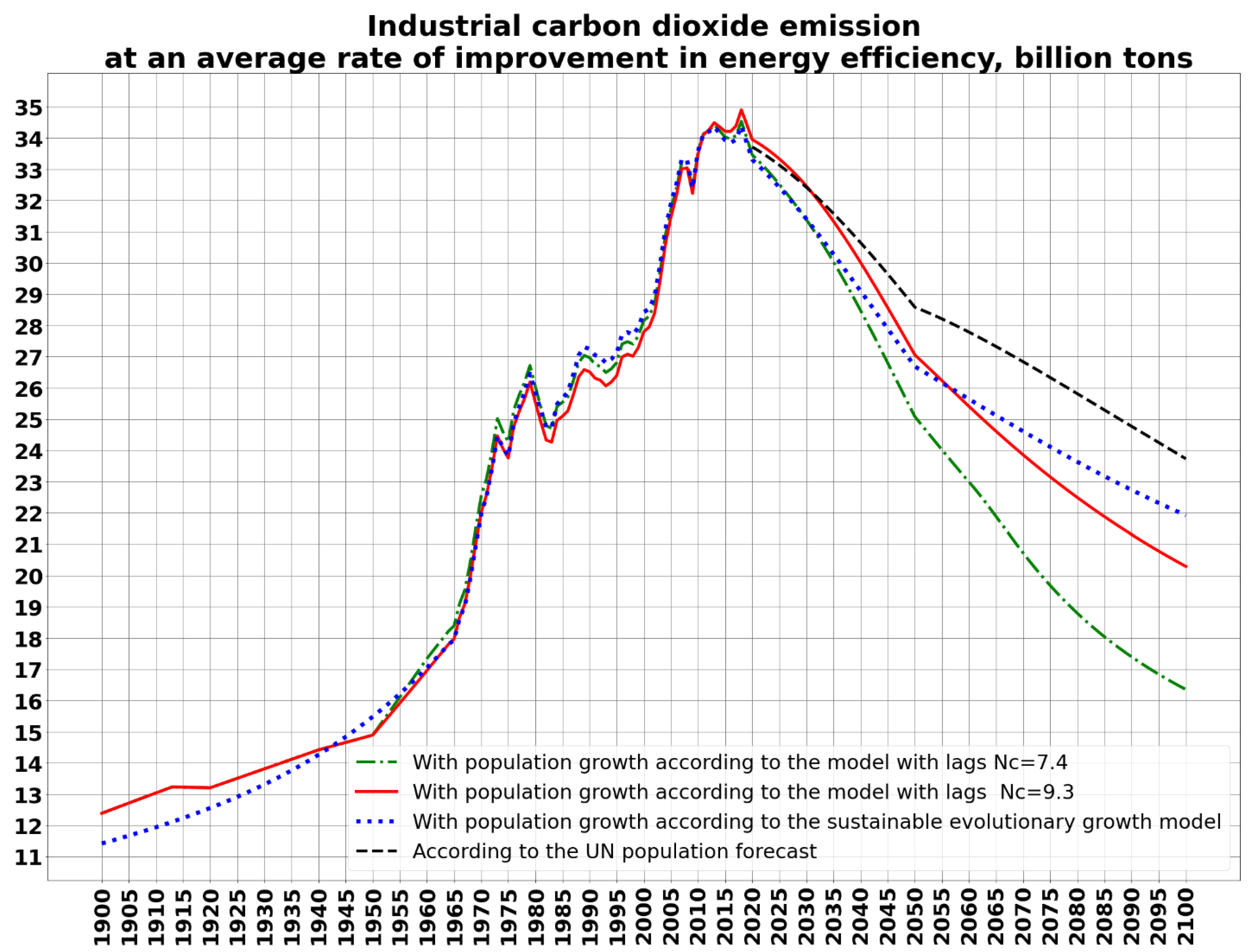Energies 14 02558 g007