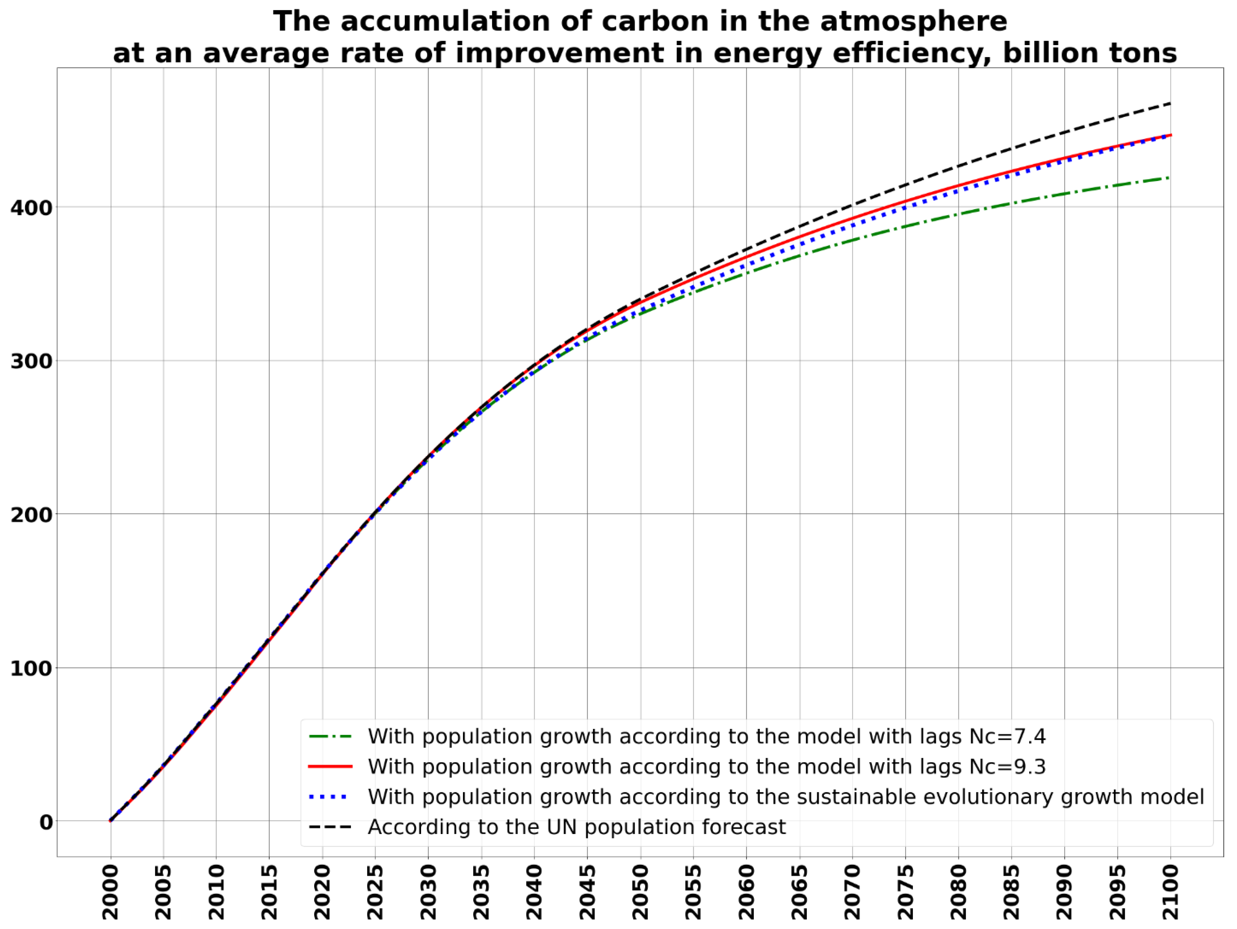 Energies 14 02558 g010