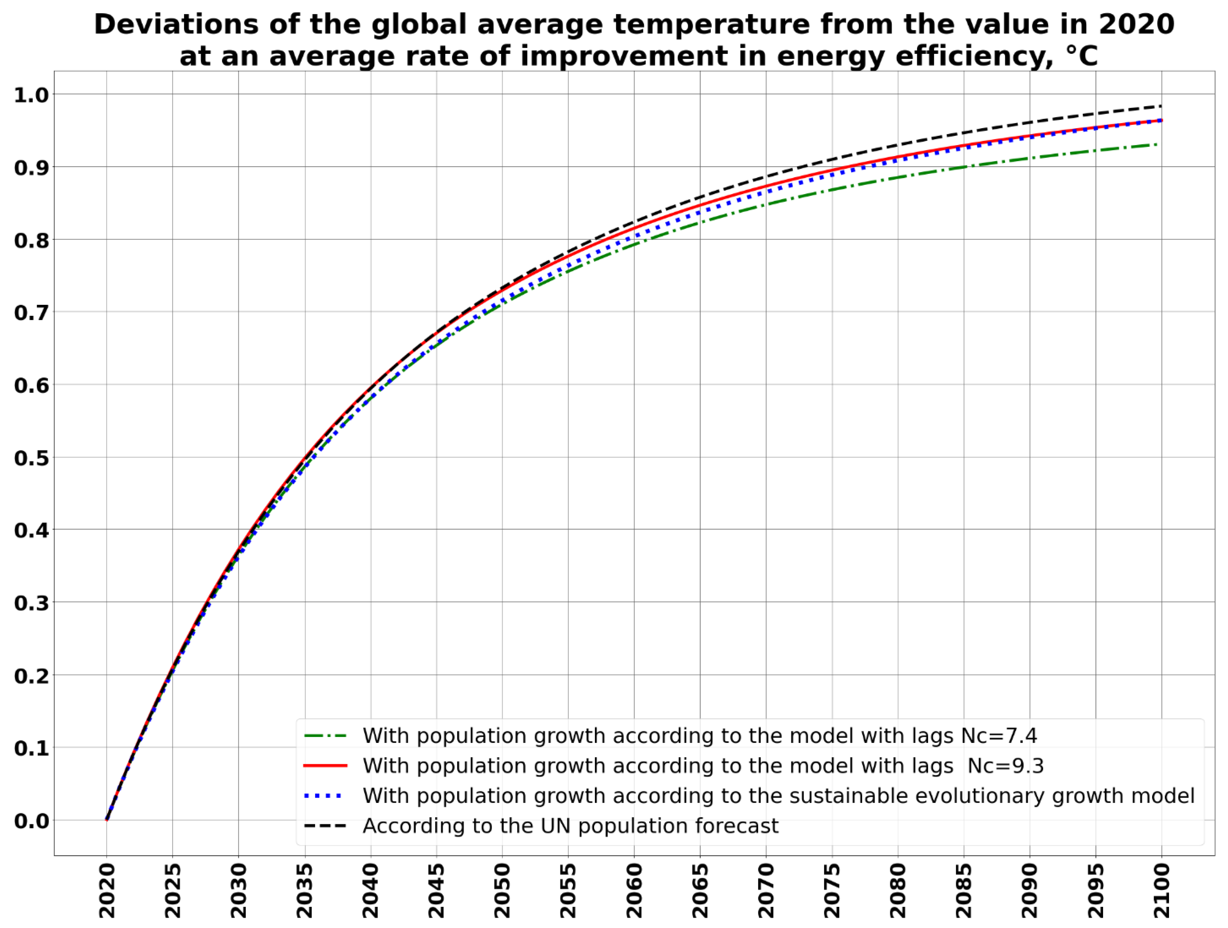Energies 14 02558 g011