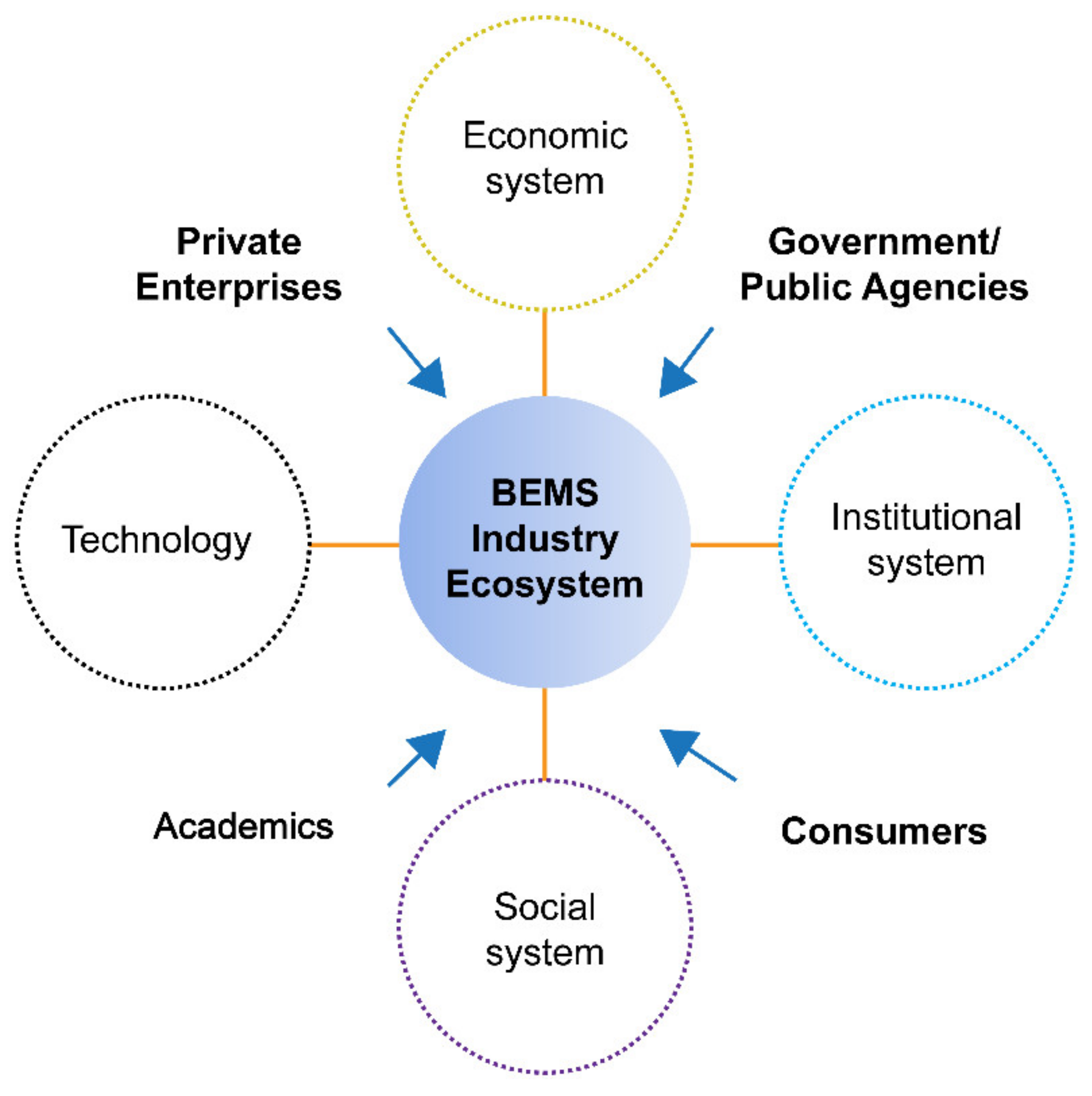 Energies 14 02559 g001