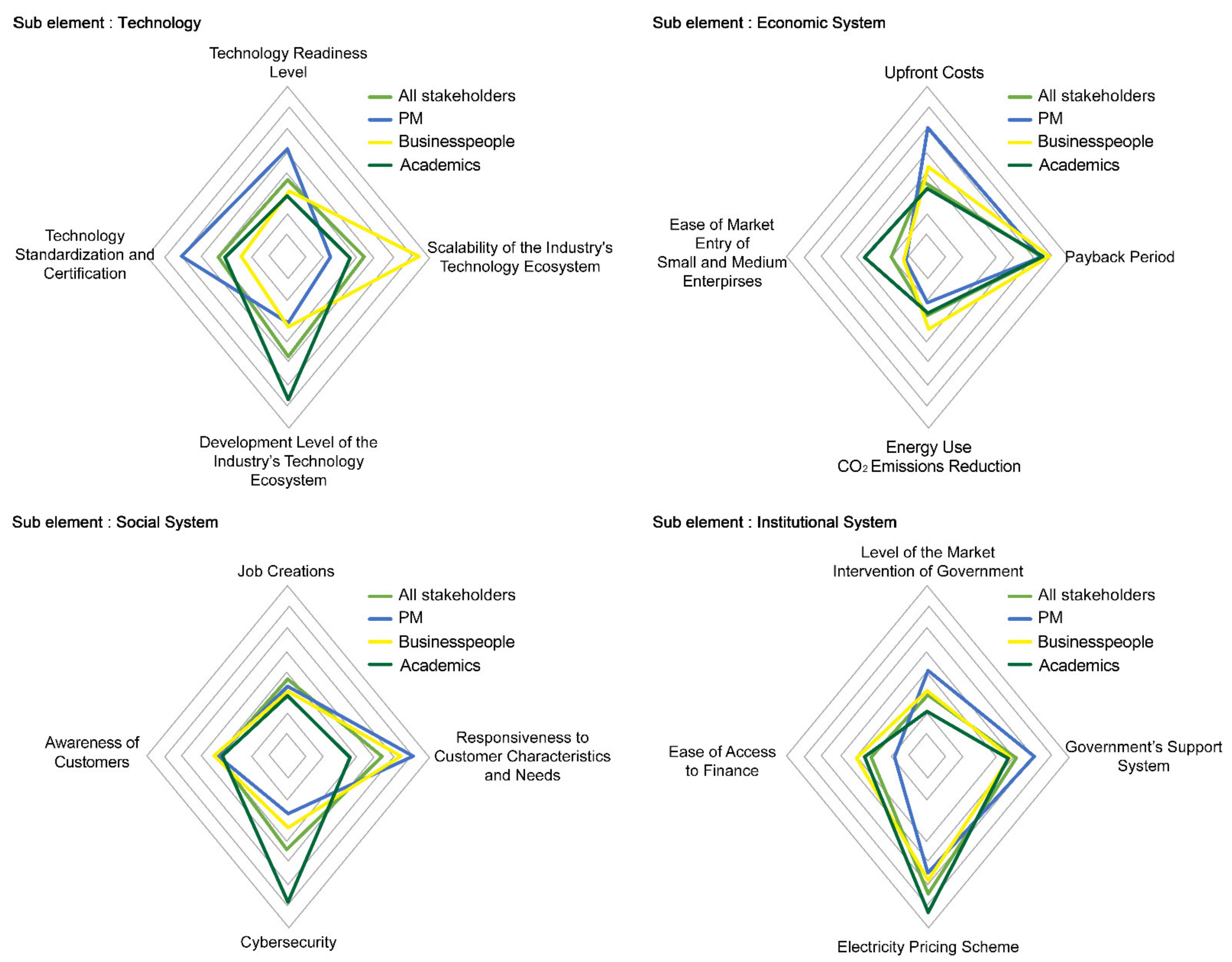 Energies 14 02559 g004