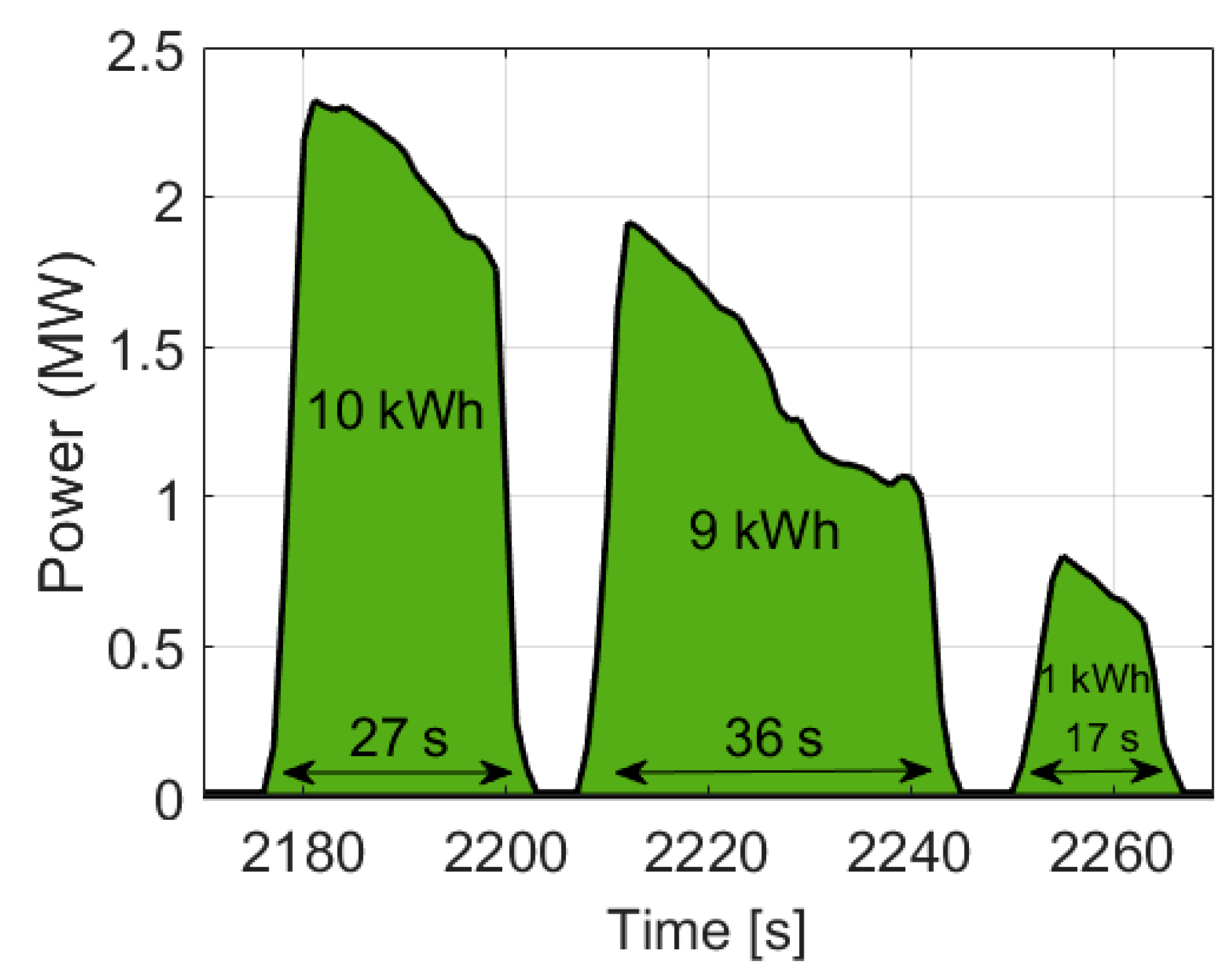 Energies 14 02560 g003