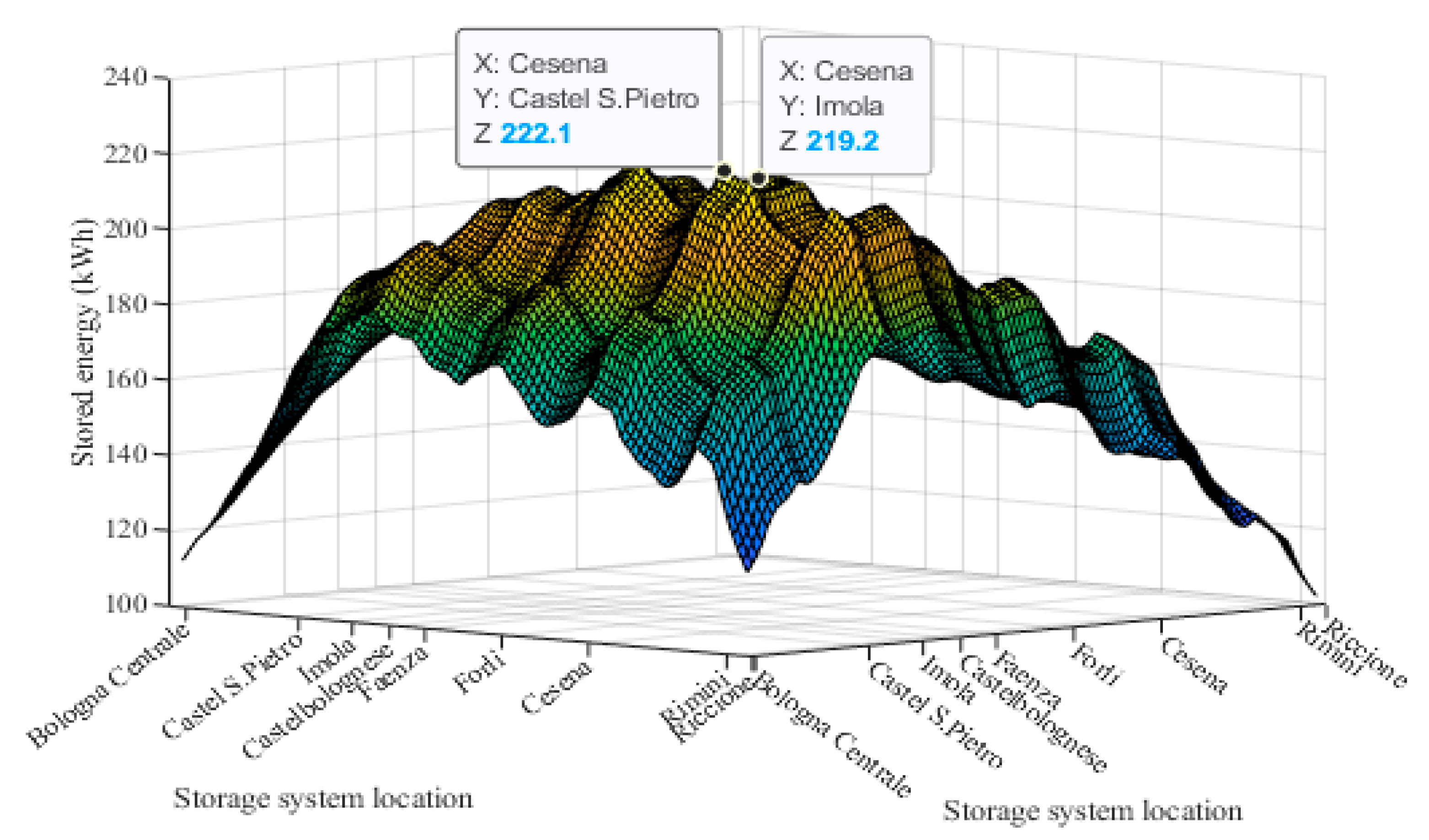 Energies 14 02560 g007