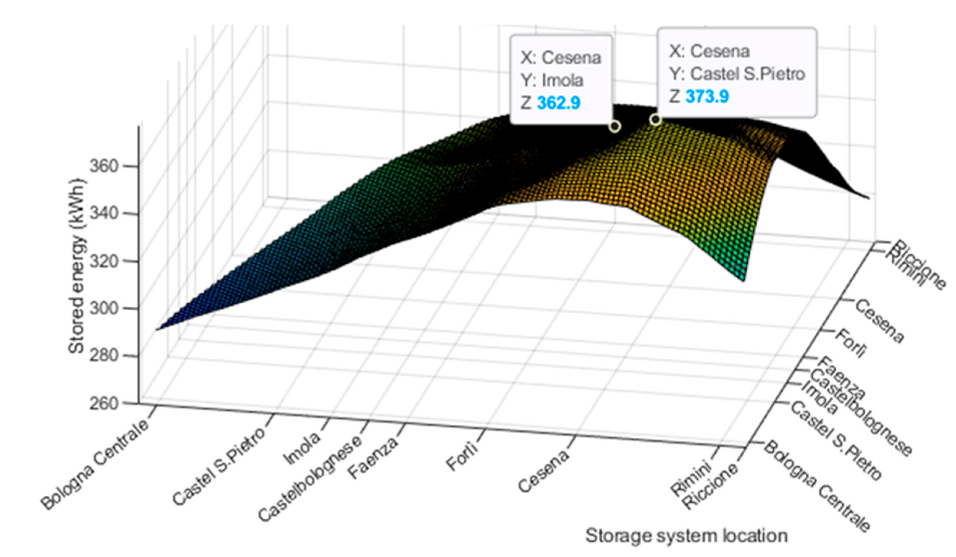 Energies 14 02560 g008