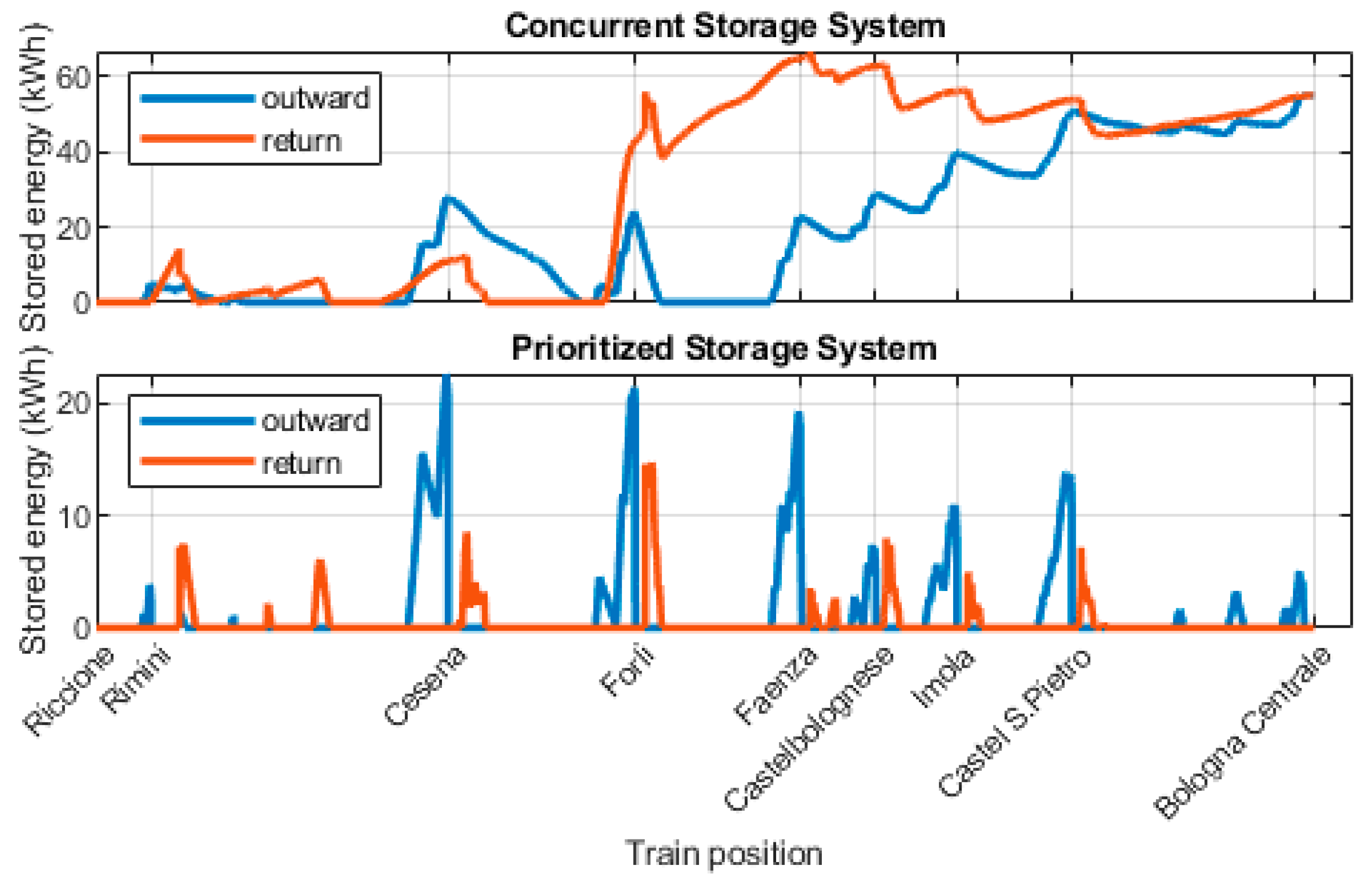 Energies 14 02560 g011