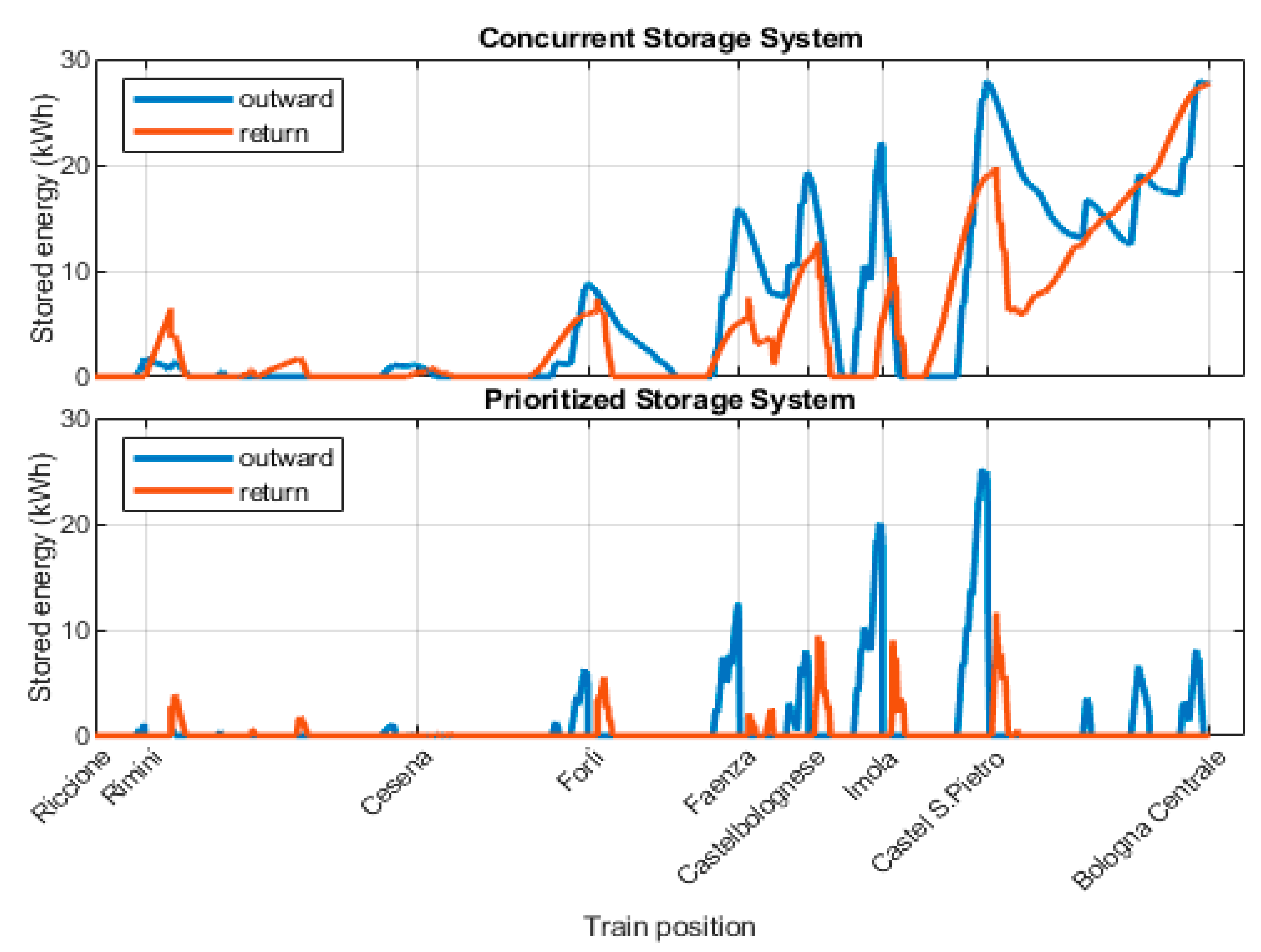 Energies 14 02560 g013